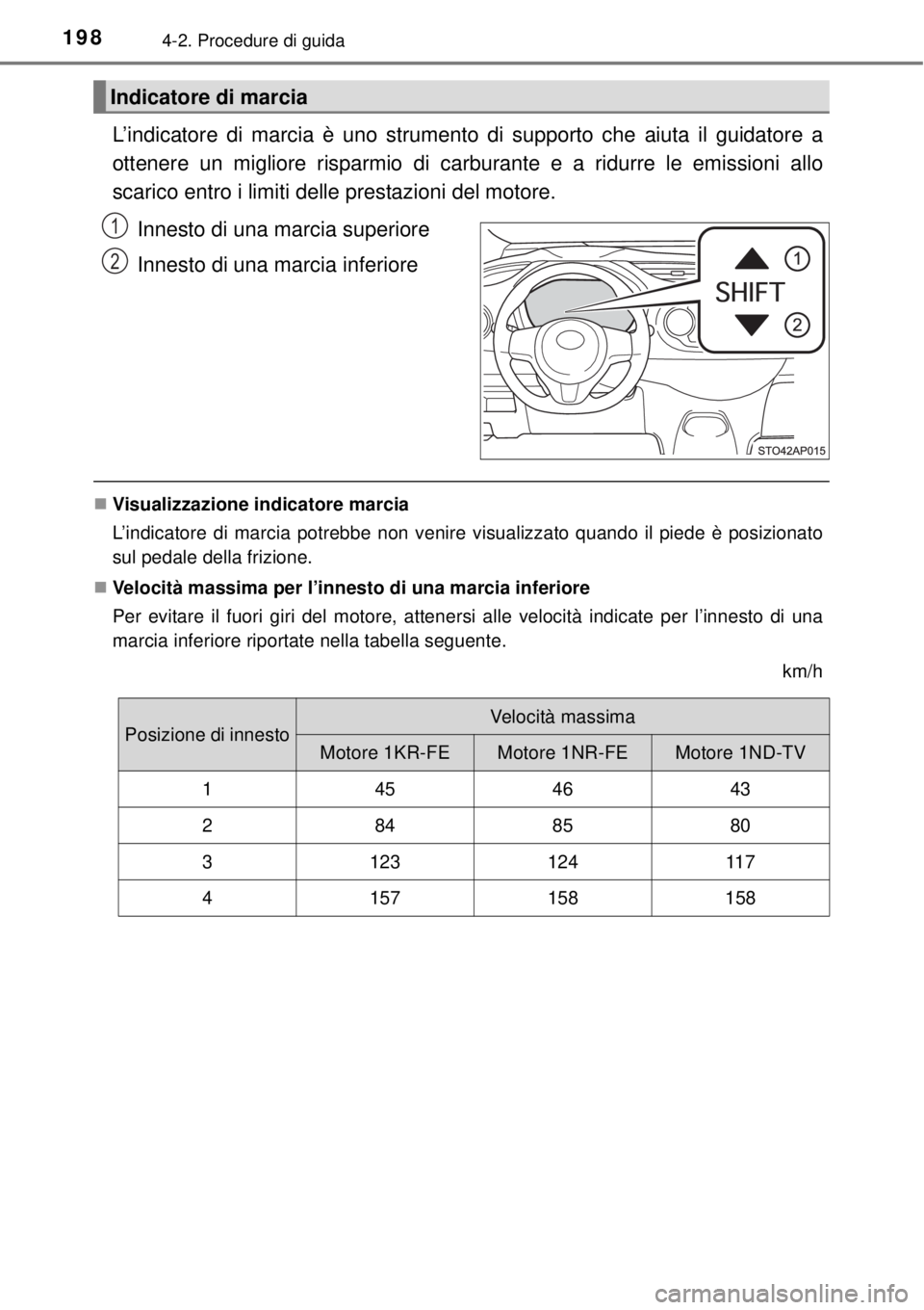 TOYOTA YARIS 2015 Manuale duso (in Italian) 1984-2. Procedure di guida
L’indicatore di marcia è uno strumento di supporto che aiuta il guidatore a
ottenere un migliore risparmio di carburante e a ridurre le emissioni allo
scarico entro i lim TOYOTA YARIS 2015 Manuale duso (in Italian) 1984-2. Procedure di guida
L’indicatore di marcia è uno strumento di supporto che aiuta il guidatore a
ottenere un migliore risparmio di carburante e a ridurre le emissioni allo
scarico entro i lim
