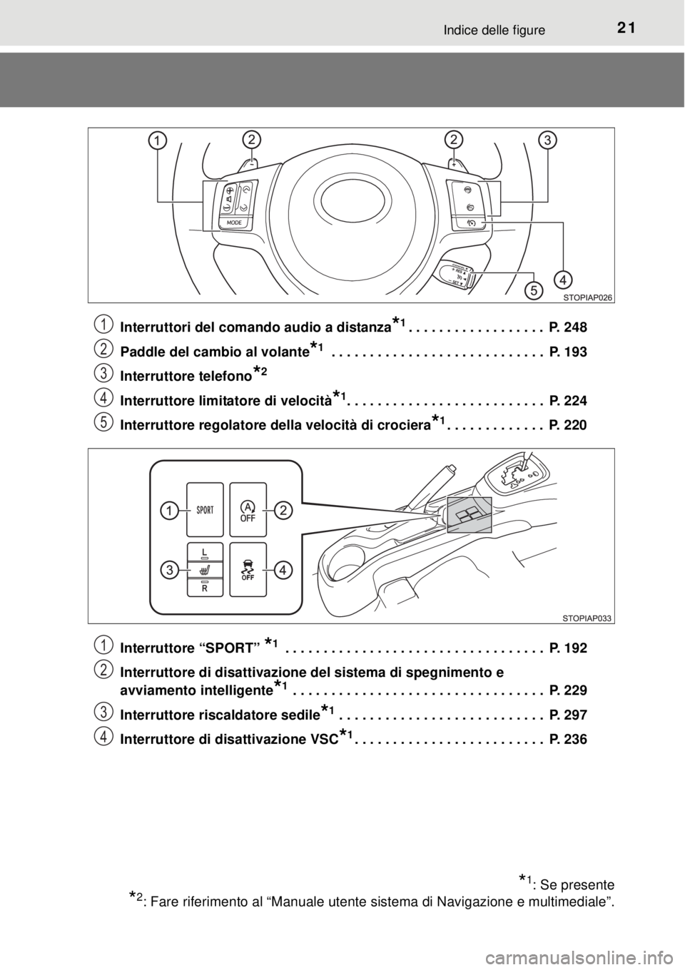 TOYOTA YARIS 2015 Manuale duso (in Italian) 21Indice delle figure
Interruttori del comando audio a distanza*1. . . . . . . . . . . . . . . . . . P. 248
Paddle del cambio al volante
*1 . . . . . . . . . . . . . . . . . . . . . . . . . . . . P. TOYOTA YARIS 2015 Manuale duso (in Italian) 21Indice delle figure
Interruttori del comando audio a distanza*1. . . . . . . . . . . . . . . . . . P. 248
Paddle del cambio al volante
*1 . . . . . . . . . . . . . . . . . . . . . . . . . . . . P.