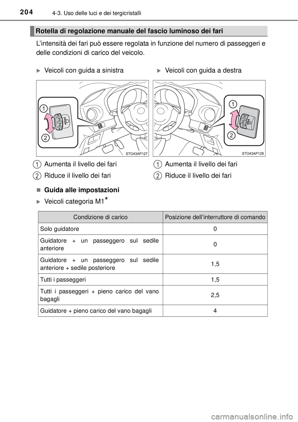 TOYOTA YARIS 2015 Manuale duso (in Italian) 2044-3. Uso delle luci e dei tergicristalli
L’intensità dei fari può essere regolata in funzione del numero di passeggeri e
delle condizioni di carico del veicolo.
Guida alle impostazioni
Ve TOYOTA YARIS 2015 Manuale duso (in Italian) 2044-3. Uso delle luci e dei tergicristalli
L’intensità dei fari può essere regolata in funzione del numero di passeggeri e
delle condizioni di carico del veicolo.
Guida alle impostazioni
Ve