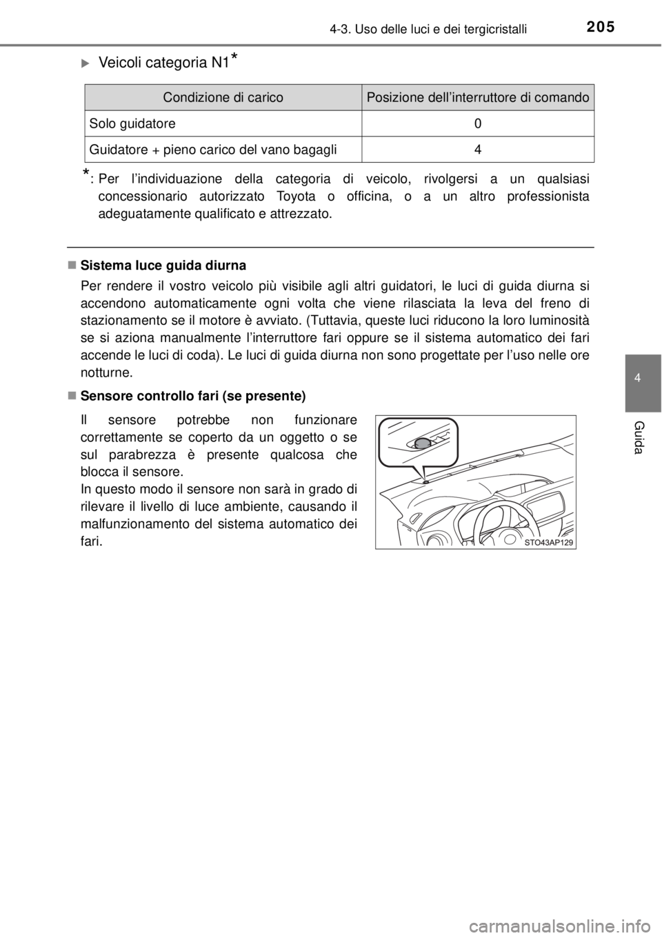 TOYOTA YARIS 2015 Manuale duso (in Italian) 2054-3. Uso delle luci e dei tergicristalli
4
Guida
Veicoli categoria N1*
*
: Per l’individuazione della categoria di veicolo, rivolgersi a un qualsiasi
concessionario autorizzato Toyota o offici TOYOTA YARIS 2015 Manuale duso (in Italian) 2054-3. Uso delle luci e dei tergicristalli
4
Guida
Veicoli categoria N1*
*
: Per l’individuazione della categoria di veicolo, rivolgersi a un qualsiasi
concessionario autorizzato Toyota o offici