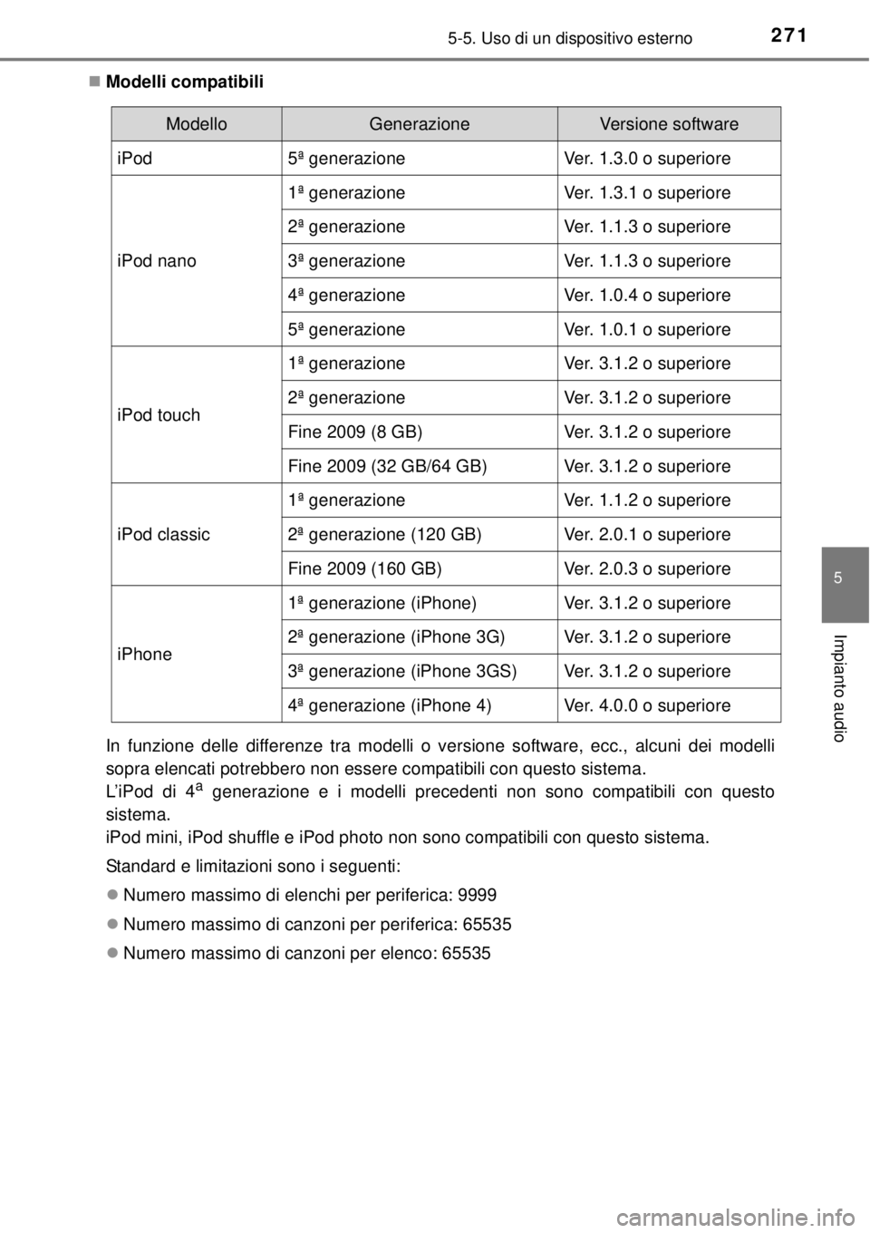 TOYOTA YARIS 2015 Manuale duso (in Italian) 2715-5. Uso di un dispositivo esterno
5
Impianto audio
Modelli compatibili
In funzione delle differenze tra modelli o versione software, ecc., alcuni dei modelli
sopra elencati potrebbero non esser TOYOTA YARIS 2015 Manuale duso (in Italian) 2715-5. Uso di un dispositivo esterno
5
Impianto audio
Modelli compatibili
In funzione delle differenze tra modelli o versione software, ecc., alcuni dei modelli
sopra elencati potrebbero non esser