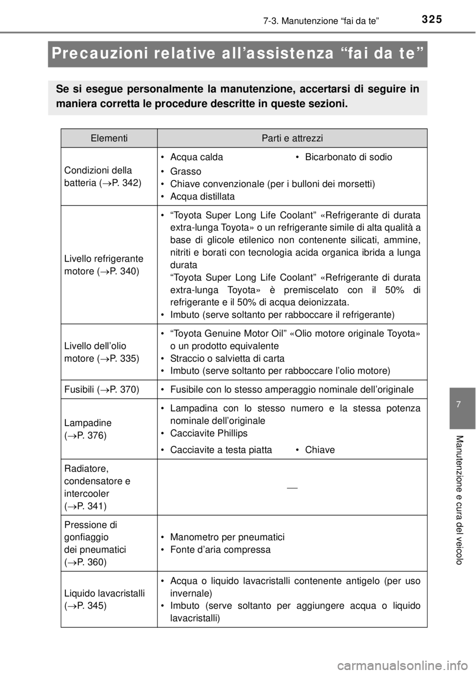 TOYOTA YARIS 2015 Manuale duso (in Italian) 3257-3. Manutenzione “fai da te”
7
Manutenzione e cura del veicolo
Precauzioni relative all’assistenza “fai da te”
Se si esegue personalmente la manutenzione, accertarsi di seguire in
manier TOYOTA YARIS 2015 Manuale duso (in Italian) 3257-3. Manutenzione “fai da te”
7
Manutenzione e cura del veicolo
Precauzioni relative all’assistenza “fai da te”
Se si esegue personalmente la manutenzione, accertarsi di seguire in
manier