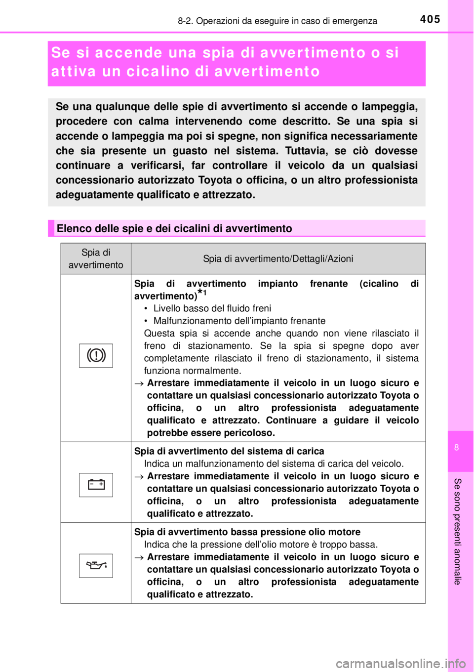 TOYOTA YARIS 2015  Manuale duso (in Italian) 4058-2. Operazioni da eseguire in caso di emergenza
8
Se sono presenti anomalie
Se si accende una spia di avver timento o si 
attiva un cicalino di avvertimento
Se una qualunque delle spie di avvertim