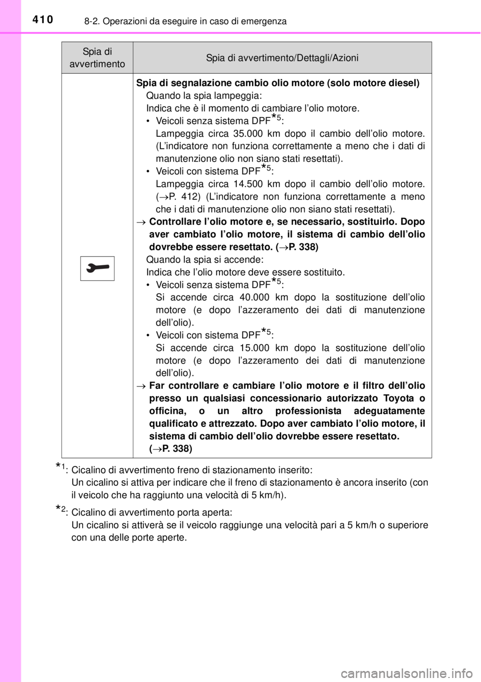TOYOTA YARIS 2015  Manuale duso (in Italian) 4108-2. Operazioni da eseguire in caso di emergenza
*1:  Cicalino di avvertimento freno di stazionamento inserito: 
Un cicalino si attiva per indicare che il freno di stazionamento è ancora inserito 