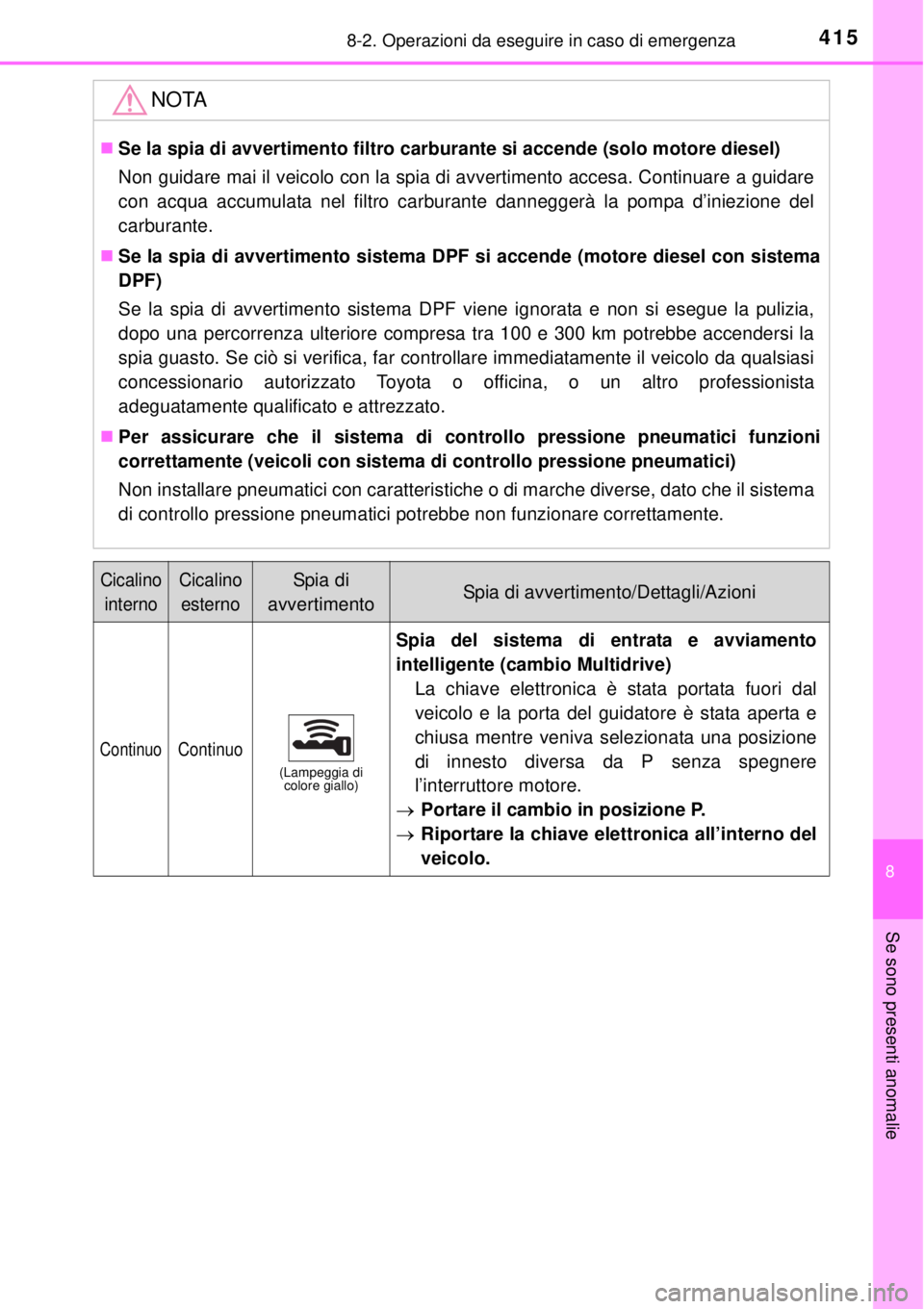 TOYOTA YARIS 2015 Manuale duso (in Italian) 4158-2. Operazioni da eseguire in caso di emergenza
8
Se sono presenti anomalie
NOTA
Se la spia di avvertimento filtro carburante si accende (solo motore diesel)
Non guidare mai il veicolo con la s TOYOTA YARIS 2015 Manuale duso (in Italian) 4158-2. Operazioni da eseguire in caso di emergenza
8
Se sono presenti anomalie
NOTA
Se la spia di avvertimento filtro carburante si accende (solo motore diesel)
Non guidare mai il veicolo con la s