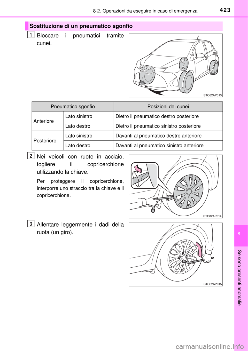 TOYOTA YARIS 2015  Manuale duso (in Italian) 4238-2. Operazioni da eseguire in caso di emergenza
8
Se sono presenti anomalie
Bloccare i pneumatici tramite
cunei.
Nei veicoli con ruote in acciaio,
togliere il copricerchione
utilizzando la chiave.