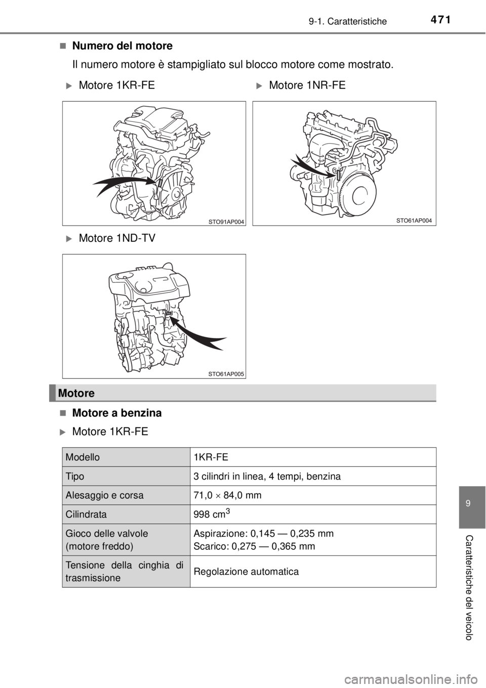 TOYOTA YARIS 2015 Manuale duso (in Italian) 4719-1. Caratteristiche
9
Caratteristiche del veicolo
Numero del motore
Il numero motore è stampigliato sul blocco motore come mostrato.
Motore a benzina
Motore 1KR-FE
Motore 1KR-FEMot TOYOTA YARIS 2015 Manuale duso (in Italian) 4719-1. Caratteristiche
9
Caratteristiche del veicolo
Numero del motore
Il numero motore è stampigliato sul blocco motore come mostrato.
Motore a benzina
Motore 1KR-FE
Motore 1KR-FEMot