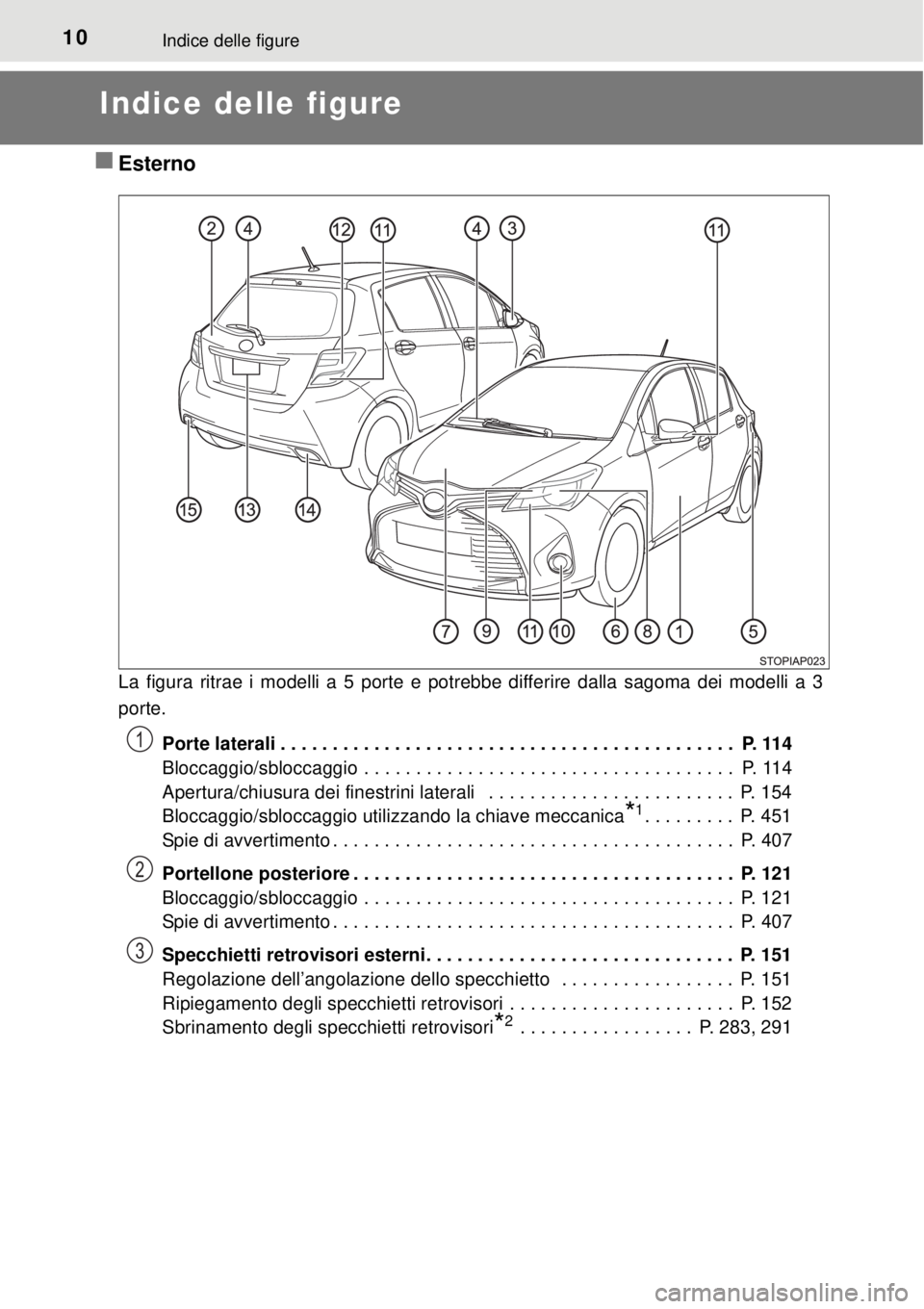 TOYOTA YARIS 2015  Manuale duso (in Italian) 10Indice delle figure
Indice delle figure
Esterno
La figura ritrae i modelli a 5 porte e potrebbe differire dalla sagoma dei modelli a 3
porte. 
Porte laterali . . . . . . . . . . . . . . . . . . .