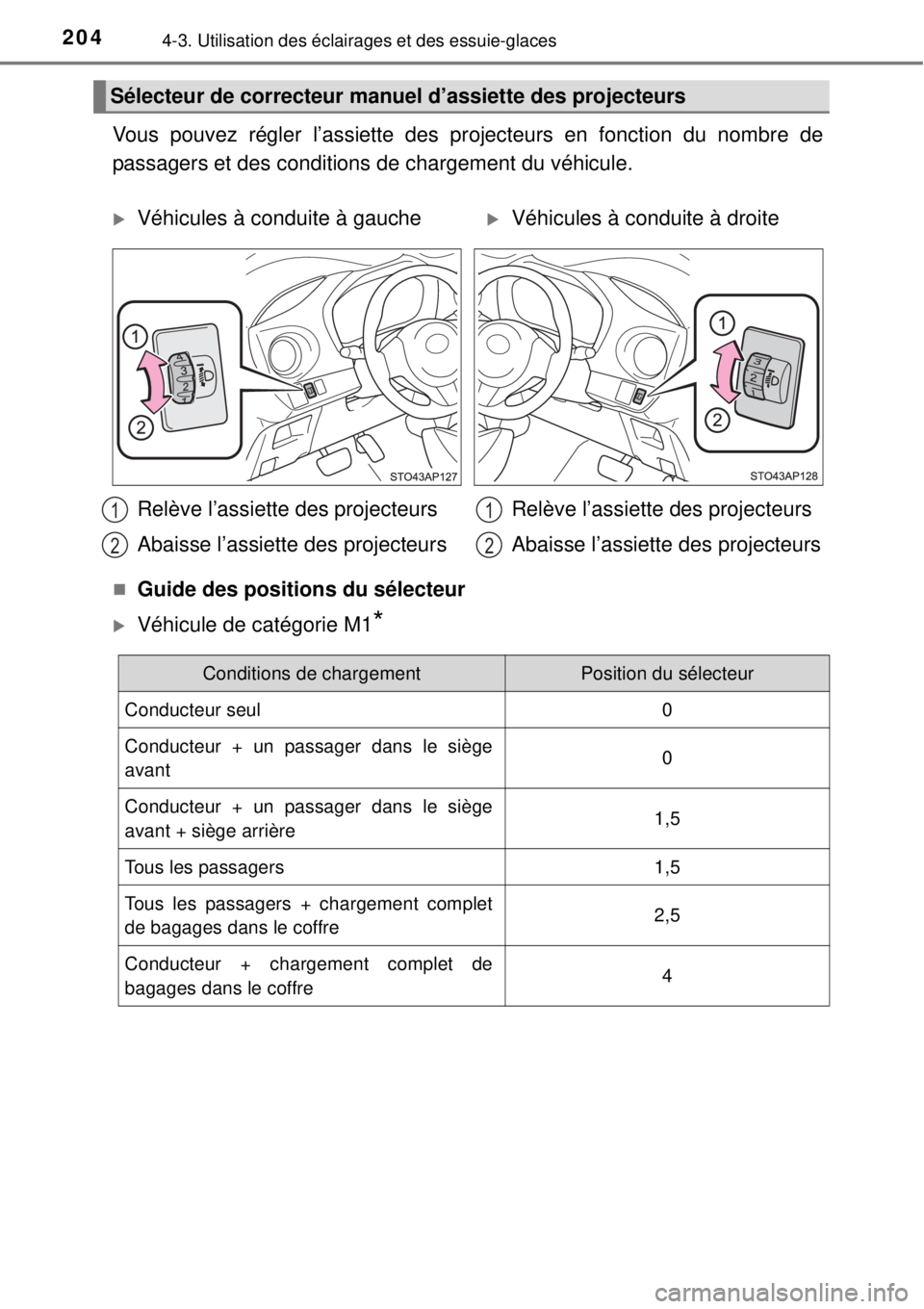 TOYOTA YARIS 2015 Notices Demploi (in French) 2044-3. Utilisation des éclairages et des essuie-glaces
Vous pouvez régler l’assiette des projecteurs en fonction du nombre de
passagers et des conditions de chargement du véhicule.
Guide des TOYOTA YARIS 2015 Notices Demploi (in French) 2044-3. Utilisation des éclairages et des essuie-glaces
Vous pouvez régler l’assiette des projecteurs en fonction du nombre de
passagers et des conditions de chargement du véhicule.
Guide des