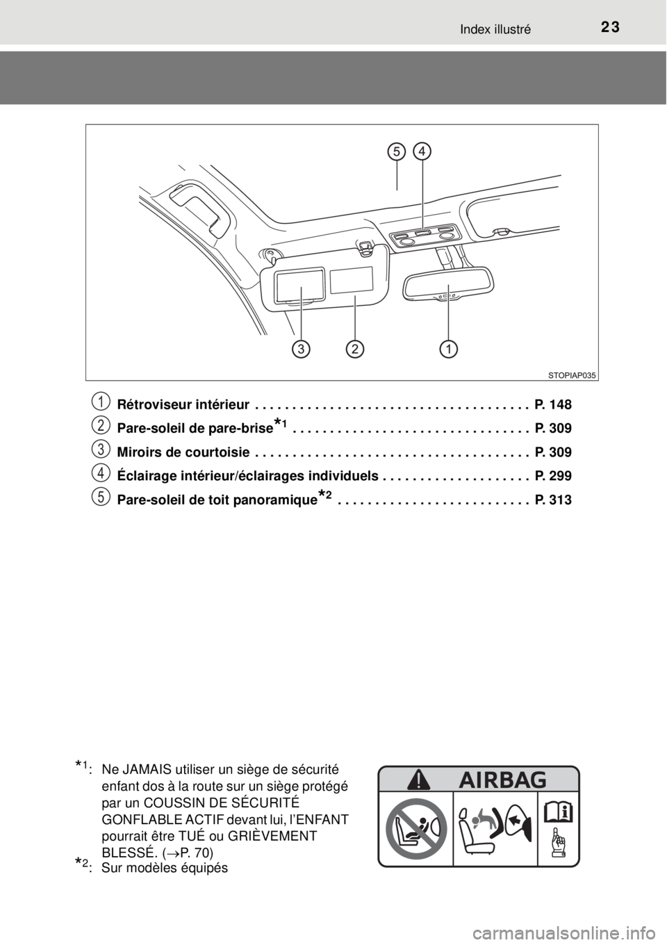 TOYOTA YARIS 2015  Notices Demploi (in French) 23Index illustré
Rétroviseur intérieur  . . . . . . . . . . . . . . . . . . . . . . . . . . . . . . . . . . . . .  P. 148
Pare-soleil de pare-brise
*1 . . . . . . . . . . . . . . . . . . . . . . . 