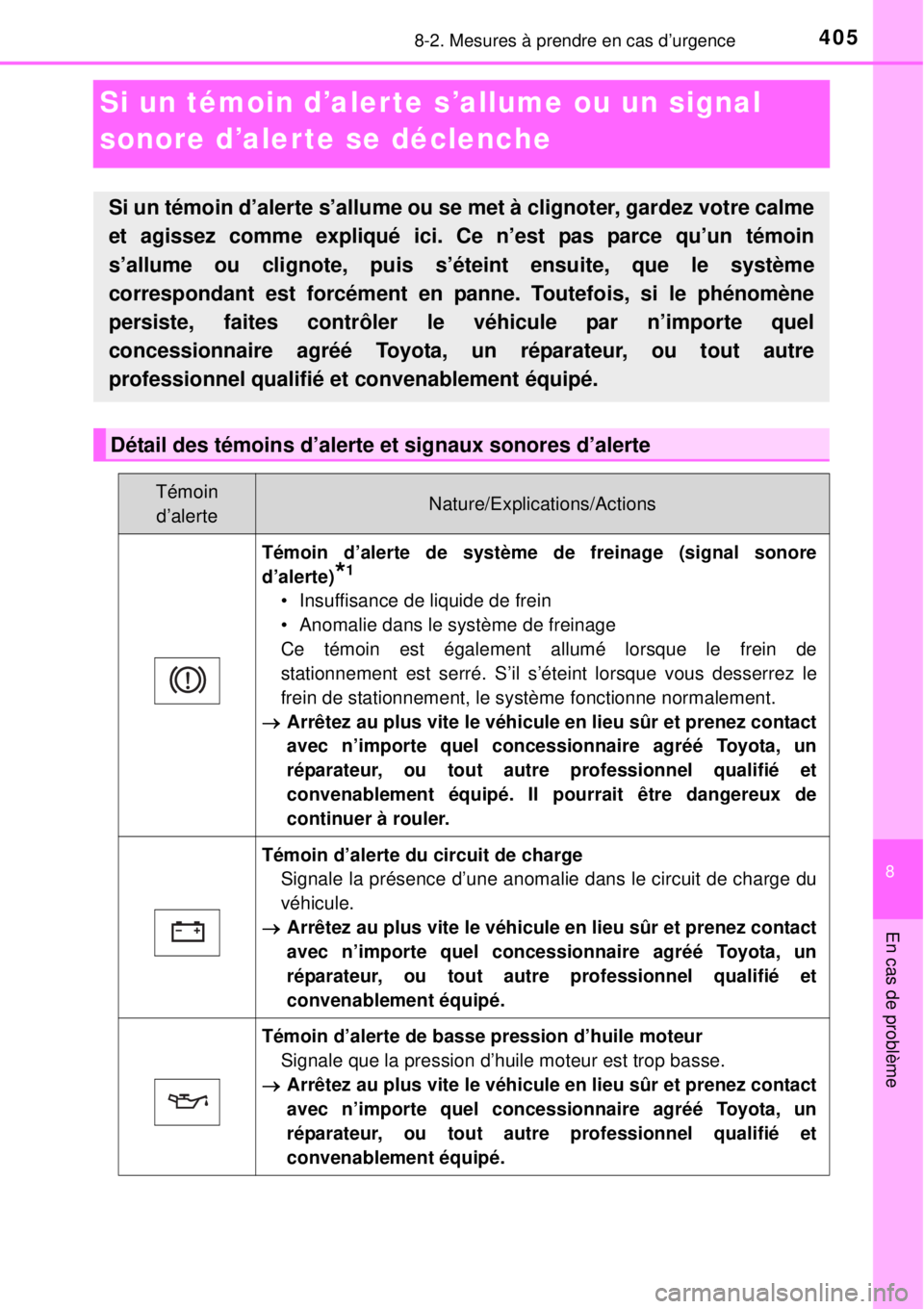 TOYOTA YARIS 2015 Notices Demploi (in French) 4058-2. Mesures à prendre en cas d’urgence
8
En cas de problème
Si un témoin d’aler te s’allume ou un signal
sonore d’aler te se déclenche
Si un témoin d’alerte s’allume ou se met à TOYOTA YARIS 2015 Notices Demploi (in French) 4058-2. Mesures à prendre en cas d’urgence
8
En cas de problème
Si un témoin d’aler te s’allume ou un signal
sonore d’aler te se déclenche
Si un témoin d’alerte s’allume ou se met à