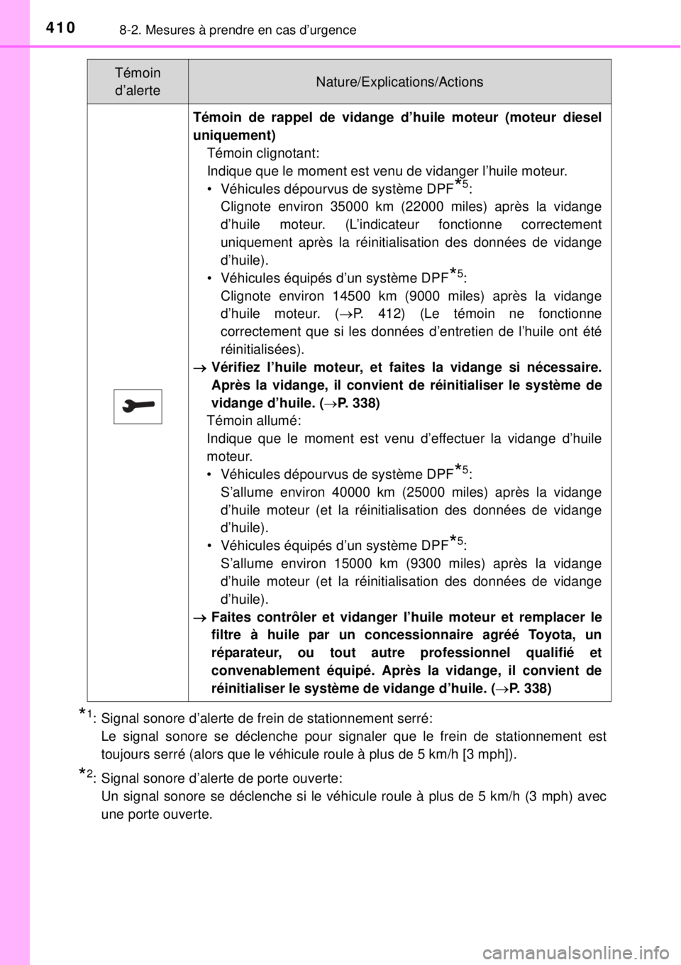 TOYOTA YARIS 2015 Notices Demploi (in French) 4108-2. Mesures à prendre en cas d’urgence
*1: Signal sonore d’alerte de frein de stationnement serré:
Le signal sonore se déclenche pour signaler que le frein de stationnement est
toujours s TOYOTA YARIS 2015 Notices Demploi (in French) 4108-2. Mesures à prendre en cas d’urgence
*1: Signal sonore d’alerte de frein de stationnement serré:
Le signal sonore se déclenche pour signaler que le frein de stationnement est
toujours s