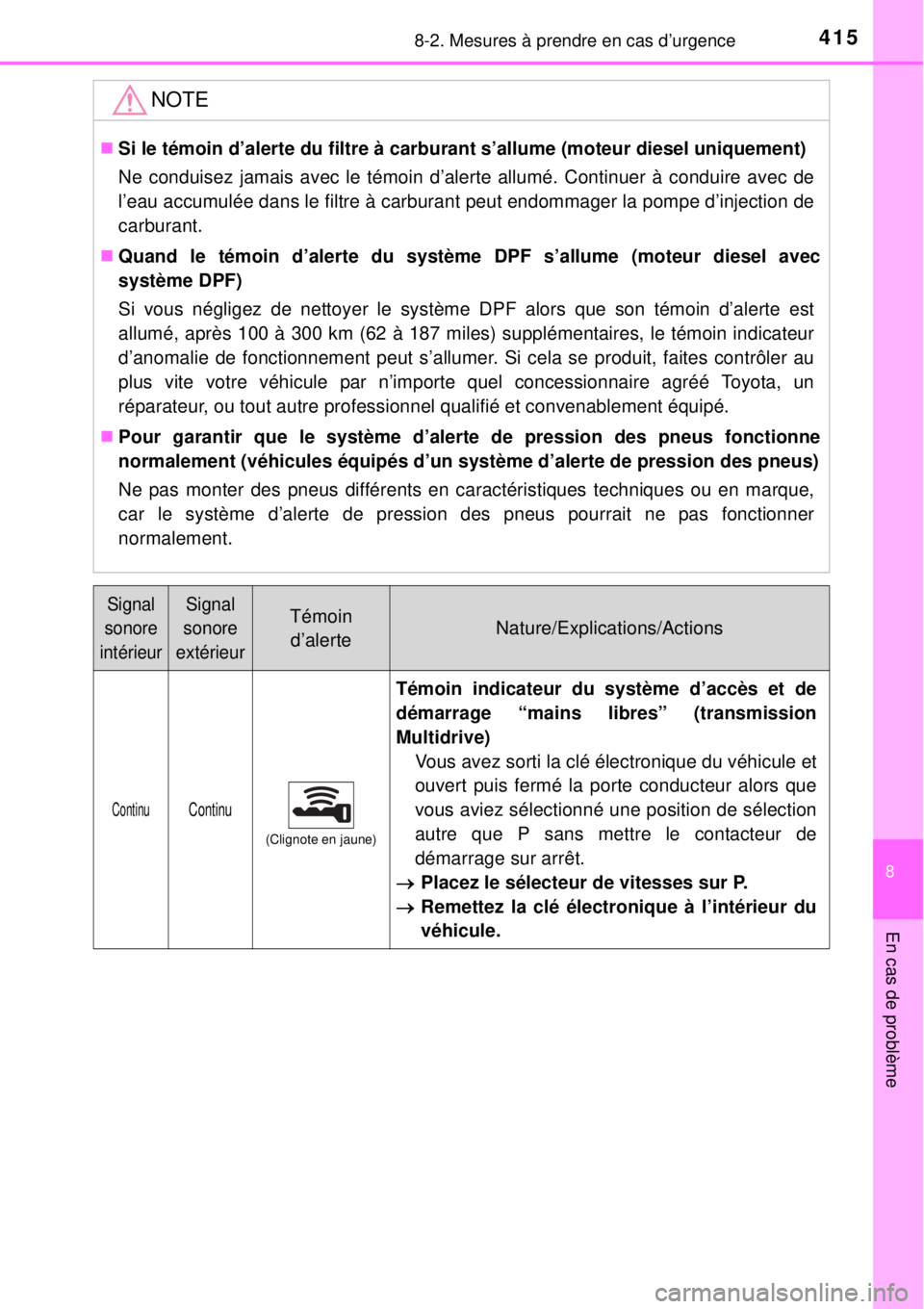 TOYOTA YARIS 2015 Notices Demploi (in French) 4158-2. Mesures à prendre en cas d’urgence
8
En cas de problème
NOTE
Si le témoin d’alerte du filtre à carburant s’allume (moteur diesel uniquement)
Ne conduisez jamais avec le témoin d TOYOTA YARIS 2015 Notices Demploi (in French) 4158-2. Mesures à prendre en cas d’urgence
8
En cas de problème
NOTE
Si le témoin d’alerte du filtre à carburant s’allume (moteur diesel uniquement)
Ne conduisez jamais avec le témoin d