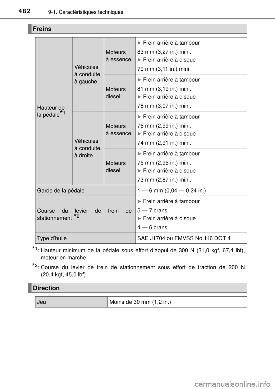 TOYOTA YARIS 2015  Notices Demploi (in French) 4829-1. Caractéristiques techniques
*1: Hauteur minimum de la pédale sous effort d’appui de 300 N (31,0 kgf, 67,4 lbf),
moteur en marche
*2: Course du levier de frein de stationnement sous effort 
