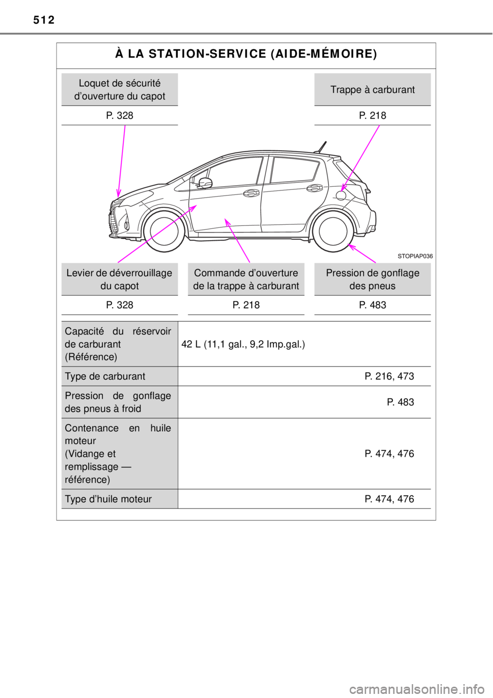 TOYOTA YARIS 2015 Notices Demploi (in French) 512
À LA STATION-SERVICE (AIDE-MÉMOIRE)
Loquet de sécurité
d’ouverture du capotTrappe à carburant
P. 328 P. 218
Levier de déverrouillage
du capotCommande d’ouverture
de la trappe à carbu TOYOTA YARIS 2015 Notices Demploi (in French) 512
À LA STATION-SERVICE (AIDE-MÉMOIRE)
Loquet de sécurité
d’ouverture du capotTrappe à carburant
P. 328 P. 218
Levier de déverrouillage
du capotCommande d’ouverture
de la trappe à carbu