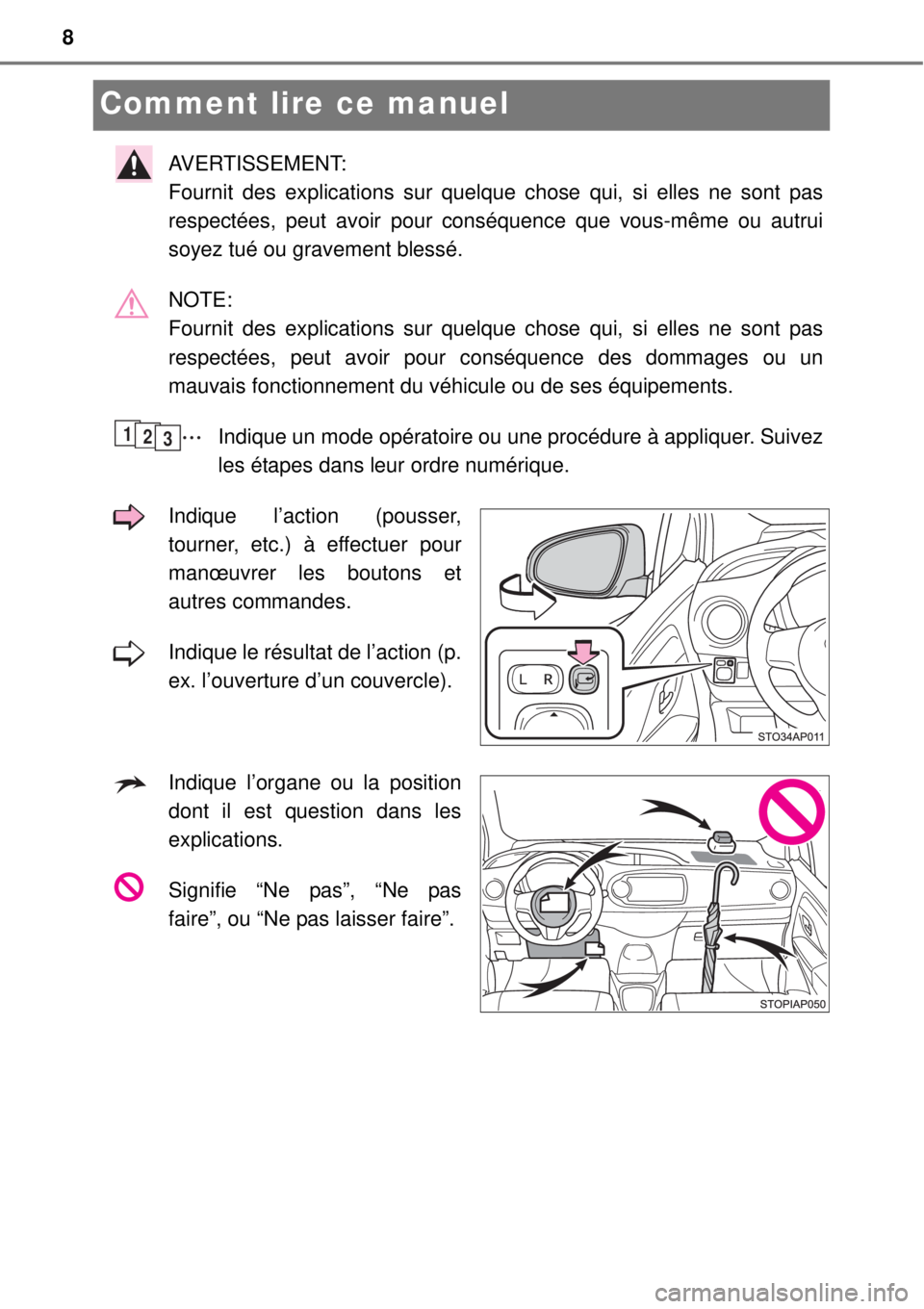 TOYOTA YARIS 2015  Notices Demploi (in French) 8
Comment lire ce manuel
AVERTISSEMENT: 
Fournit des explications sur quelque chose qui, si elles ne sont pas
respectées, peut avoir pour conséquence que vous-même ou autrui
soyez tué ou gravement