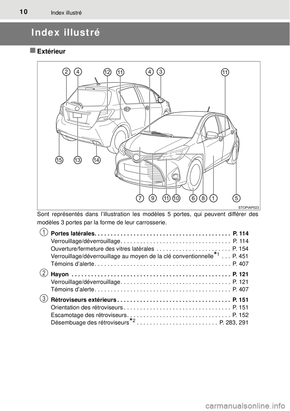 TOYOTA YARIS 2015  Notices Demploi (in French) 10Index illustré
Index illustré
Extérieur
Sont représentés dans l’illustration les modèles 5 portes, qui peuvent différer des
modèles 3 portes par la forme de leur carrosserie. 
Portes la