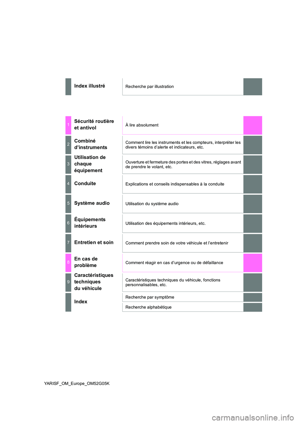 TOYOTA YARIS 2016  Notices Demploi (in French) YARISF_OM_Europe_OM52G05K
Index illustréRecherche par illustration
1Sécurité routière  
et antivolÀ lire absolument
2Combiné 
d’instruments
Comment lire les instruments et les compteurs, inter