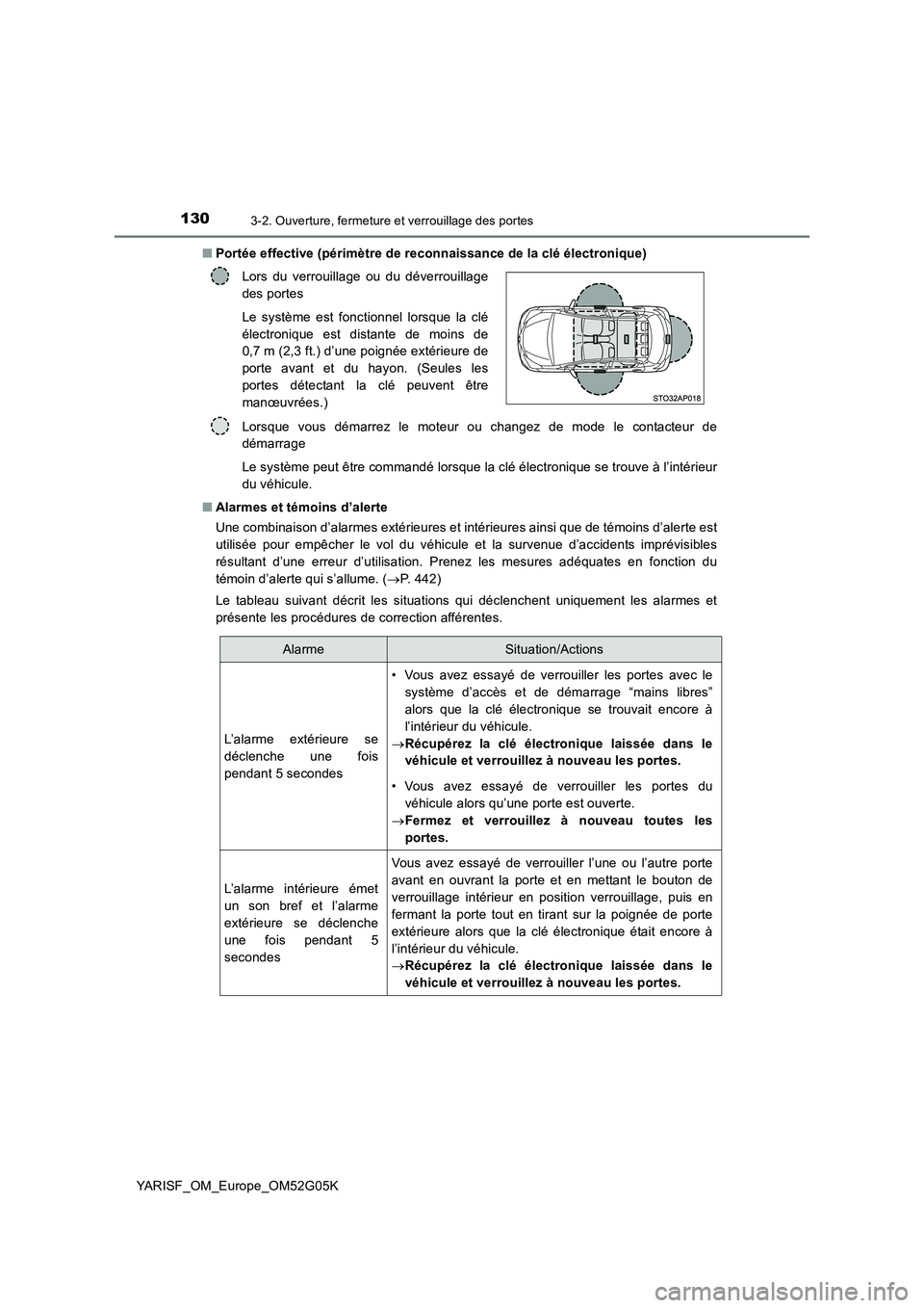 TOYOTA YARIS 2016 Notices Demploi (in French) 1303-2. Ouverture, fermeture et verrouillage des portes
YARISF_OM_Europe_OM52G05K
■ Portée effective (périmètre de reconnaissance de la clé électronique)
Lorsque vous démarrez le moteur ou c TOYOTA YARIS 2016 Notices Demploi (in French) 1303-2. Ouverture, fermeture et verrouillage des portes
YARISF_OM_Europe_OM52G05K
■ Portée effective (périmètre de reconnaissance de la clé électronique)
Lorsque vous démarrez le moteur ou c