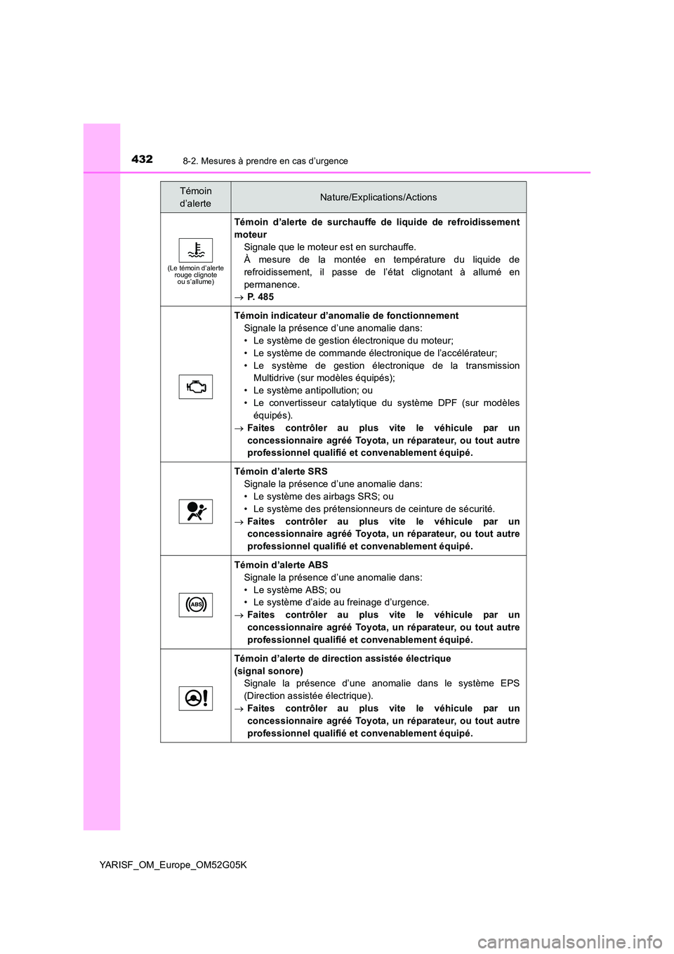 TOYOTA YARIS 2016 Notices Demploi (in French) 4328-2. Mesures à prendre en cas d’urgence
YARISF_OM_Europe_OM52G05K
(Le témoin d’alerte rouge clignote ou s’allume)
Témoin d’alerte de surchauffe de liquide de refroidissement
moteur
Sig TOYOTA YARIS 2016 Notices Demploi (in French) 4328-2. Mesures à prendre en cas d’urgence
YARISF_OM_Europe_OM52G05K
(Le témoin d’alerte rouge clignote ou s’allume)
Témoin d’alerte de surchauffe de liquide de refroidissement
moteur
Sig