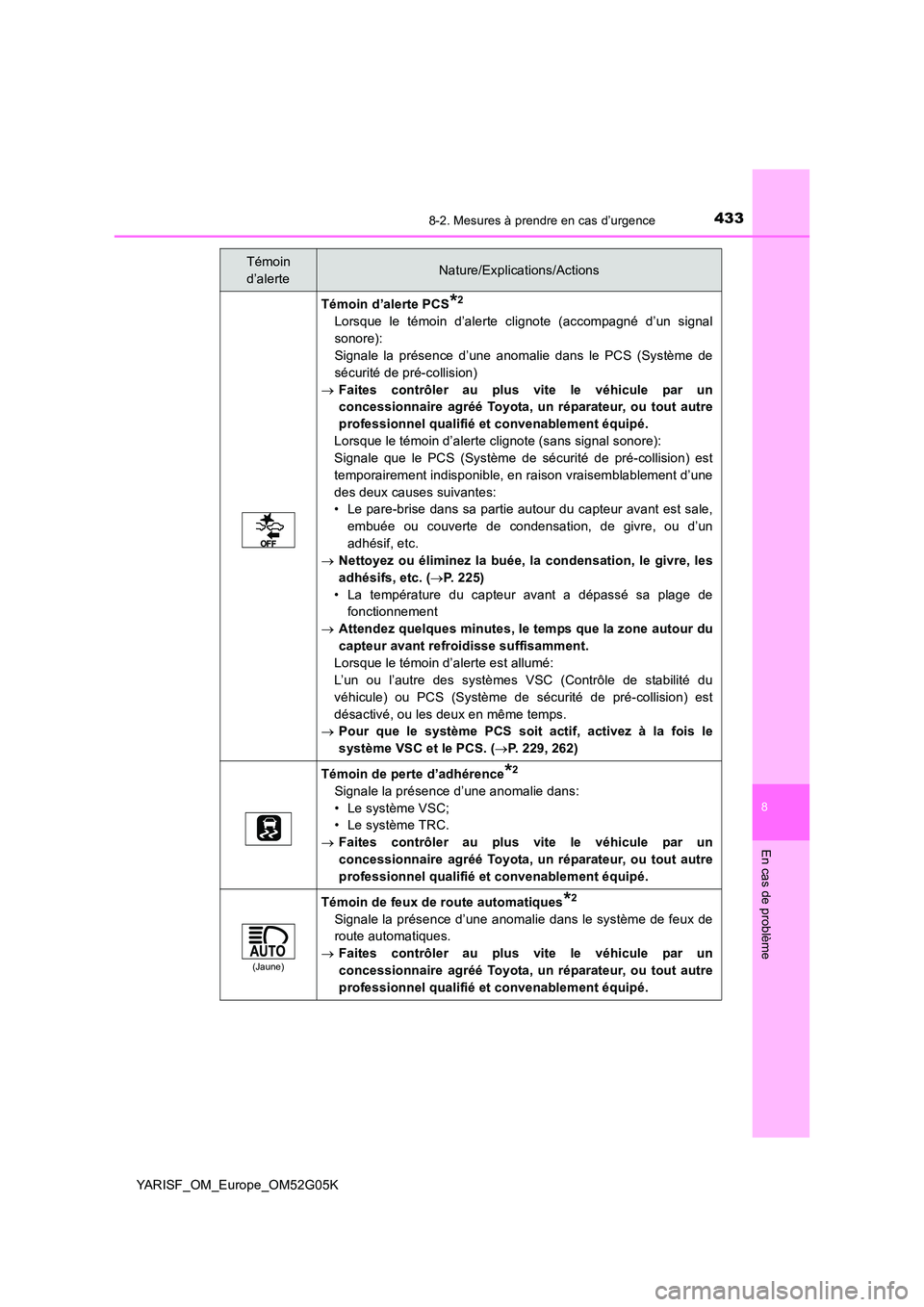 TOYOTA YARIS 2016 Notices Demploi (in French) 4338-2. Mesures à prendre en cas d’urgence
8
En cas de problème
YARISF_OM_Europe_OM52G05K
Témoin d’alerte PCS*2
Lorsque le témoin d’alerte clignote (accompagné d’un signal
sonore):
Sign TOYOTA YARIS 2016 Notices Demploi (in French) 4338-2. Mesures à prendre en cas d’urgence
8
En cas de problème
YARISF_OM_Europe_OM52G05K
Témoin d’alerte PCS*2
Lorsque le témoin d’alerte clignote (accompagné d’un signal
sonore):
Sign