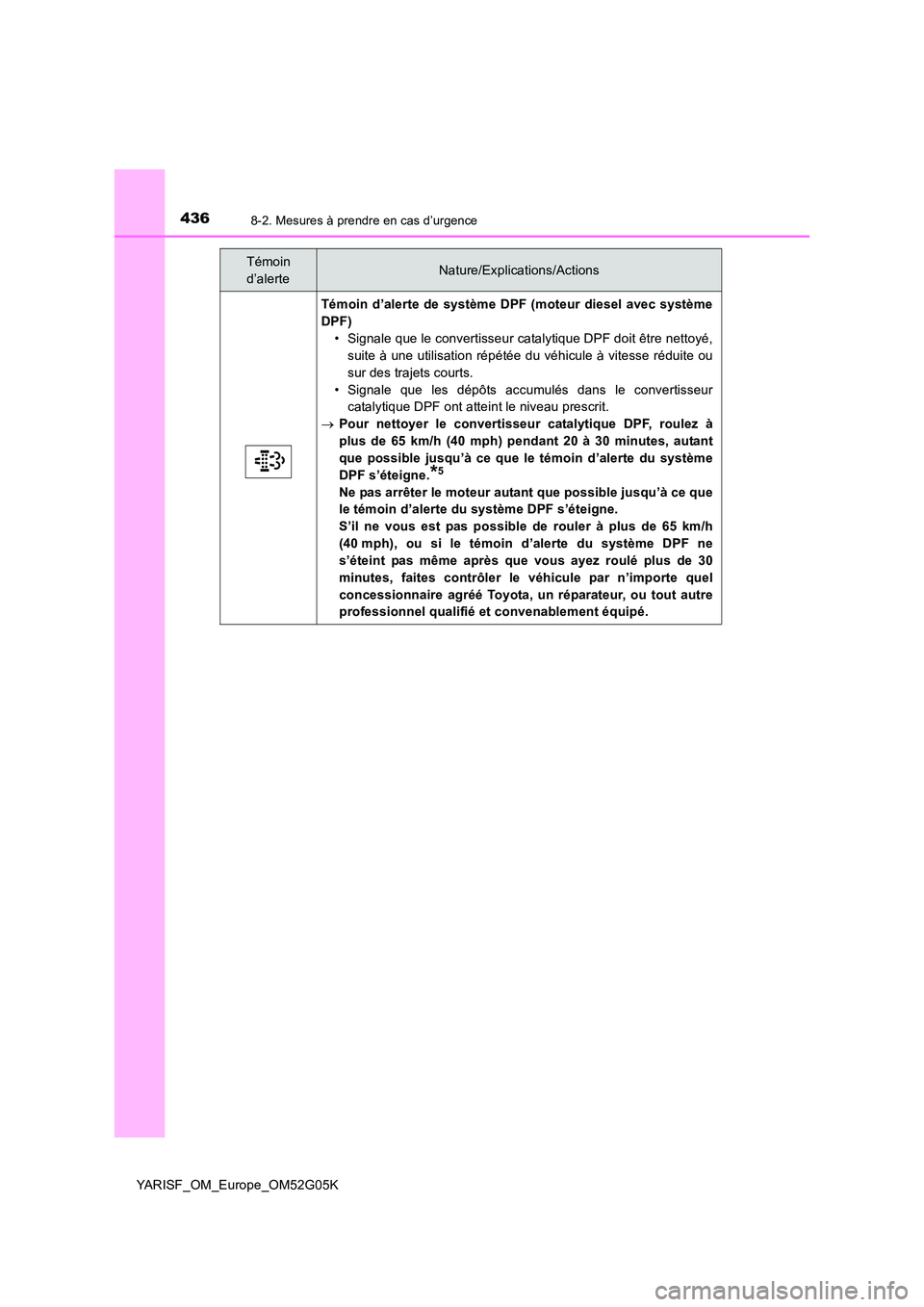 TOYOTA YARIS 2016 Notices Demploi (in French) 4368-2. Mesures à prendre en cas d’urgence
YARISF_OM_Europe_OM52G05K
Témoin d’alerte de système DPF (moteur diesel avec système
DPF)
• Signale que le convertisseur catalytique DPF doit êtr TOYOTA YARIS 2016 Notices Demploi (in French) 4368-2. Mesures à prendre en cas d’urgence
YARISF_OM_Europe_OM52G05K
Témoin d’alerte de système DPF (moteur diesel avec système
DPF)
• Signale que le convertisseur catalytique DPF doit êtr