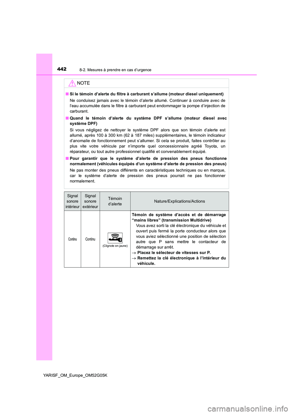 TOYOTA YARIS 2016 Notices Demploi (in French) 4428-2. Mesures à prendre en cas d’urgence
YARISF_OM_Europe_OM52G05K
NOTE
■Si le témoin d’alerte du filtre à carburant s’allume (moteur diesel uniquement)
Ne conduisez jamais avec le témo TOYOTA YARIS 2016 Notices Demploi (in French) 4428-2. Mesures à prendre en cas d’urgence
YARISF_OM_Europe_OM52G05K
NOTE
■Si le témoin d’alerte du filtre à carburant s’allume (moteur diesel uniquement)
Ne conduisez jamais avec le témo