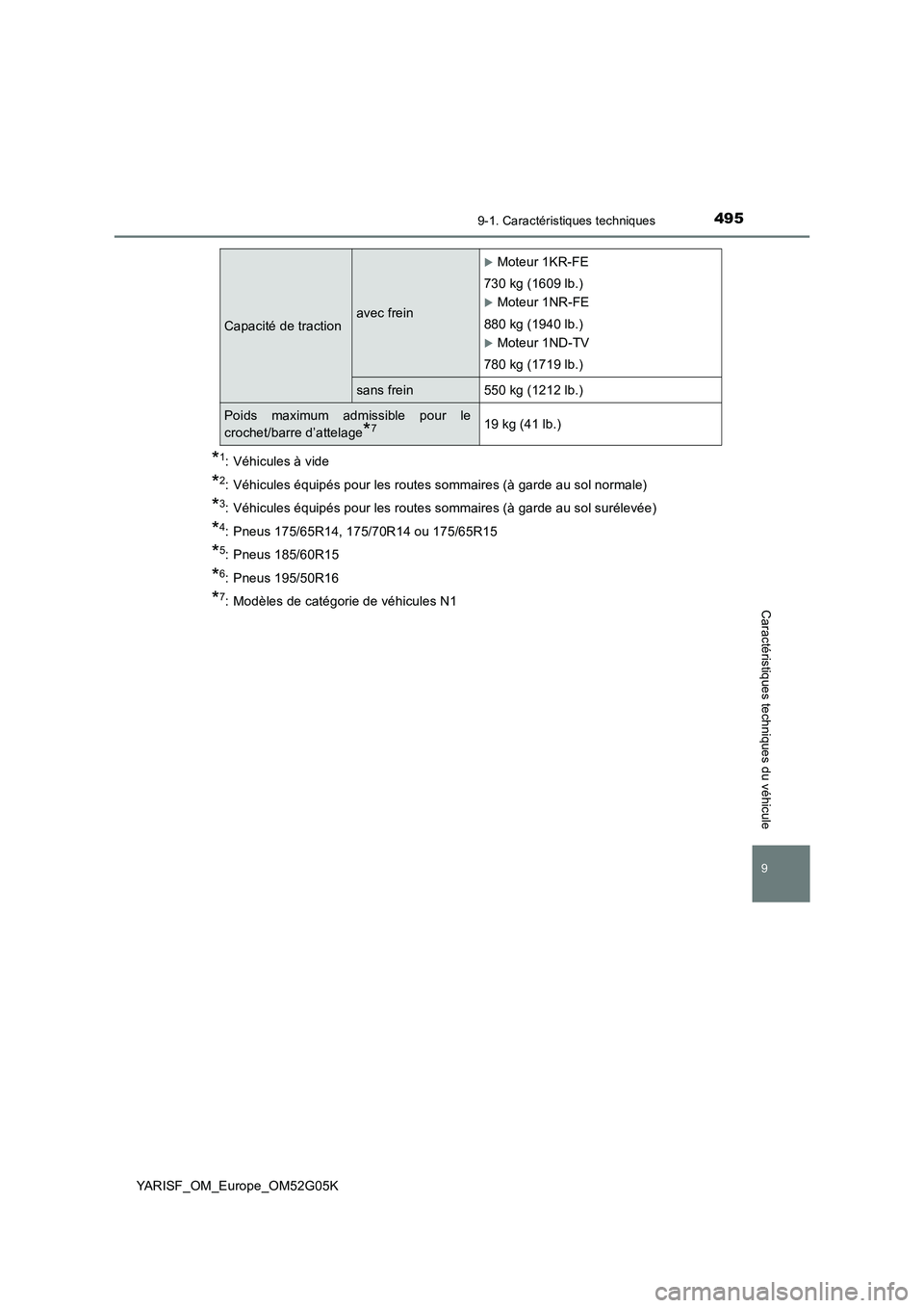 TOYOTA YARIS 2016 Notices Demploi (in French) 4959-1. Caractéristiques techniques
9
Caractéristiques techniques du véhicule
YARISF_OM_Europe_OM52G05K
*1: Véhicules à vide
*2: Véhicules équipés pour les routes sommaires (à garde au sol no TOYOTA YARIS 2016 Notices Demploi (in French) 4959-1. Caractéristiques techniques
9
Caractéristiques techniques du véhicule
YARISF_OM_Europe_OM52G05K
*1: Véhicules à vide
*2: Véhicules équipés pour les routes sommaires (à garde au sol no