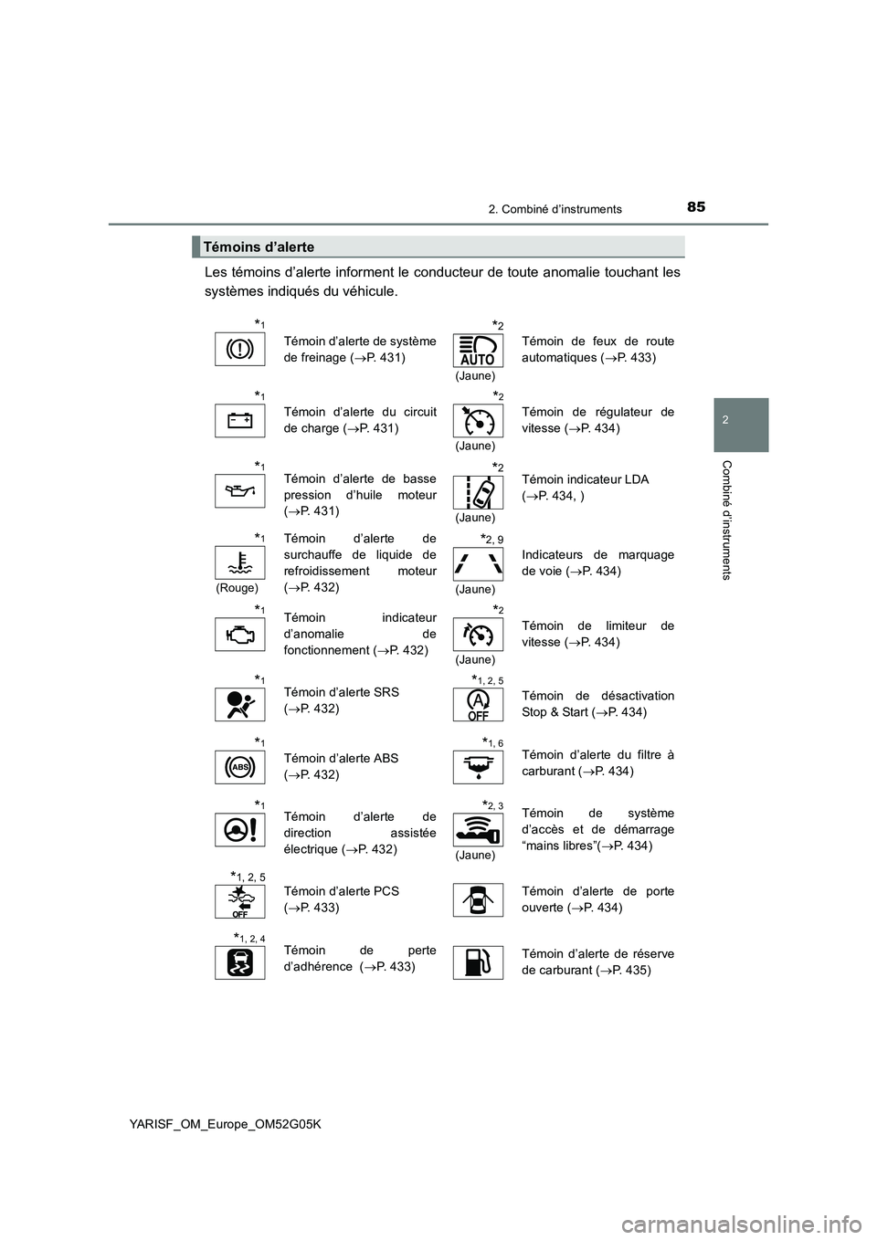 TOYOTA YARIS 2016  Notices Demploi (in French) 852. Combiné d’instruments
2
Combiné d’instruments
YARISF_OM_Europe_OM52G05K
Les témoins d’alerte informent le conducteur de toute anomalie touchant les 
systèmes indiqués du véhicule.
Té