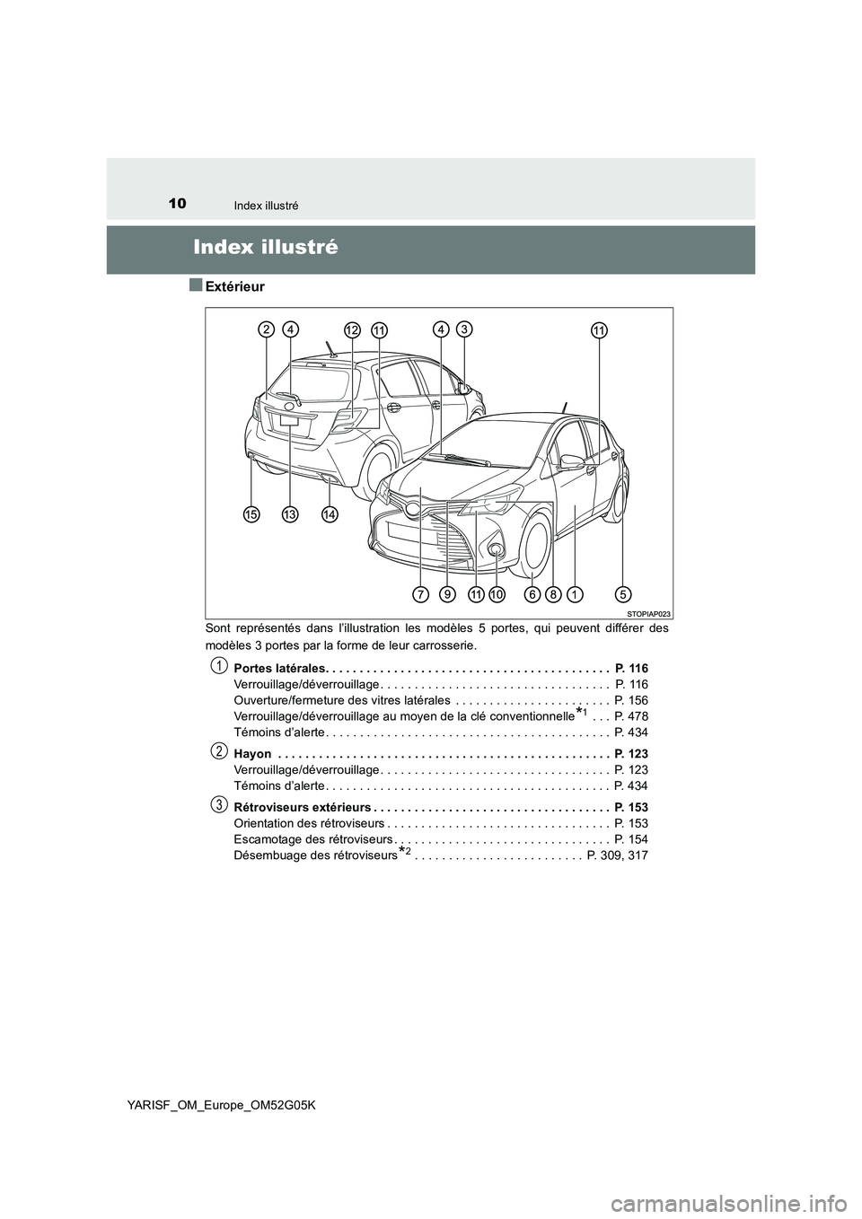 TOYOTA YARIS 2016  Notices Demploi (in French) 10Index illustré
YARISF_OM_Europe_OM52G05K
Index illustré
■Extérieur
Sont représentés dans l’illustration les modèles 5 portes, qui peuvent différer des 
modèles 3 portes par la forme de l