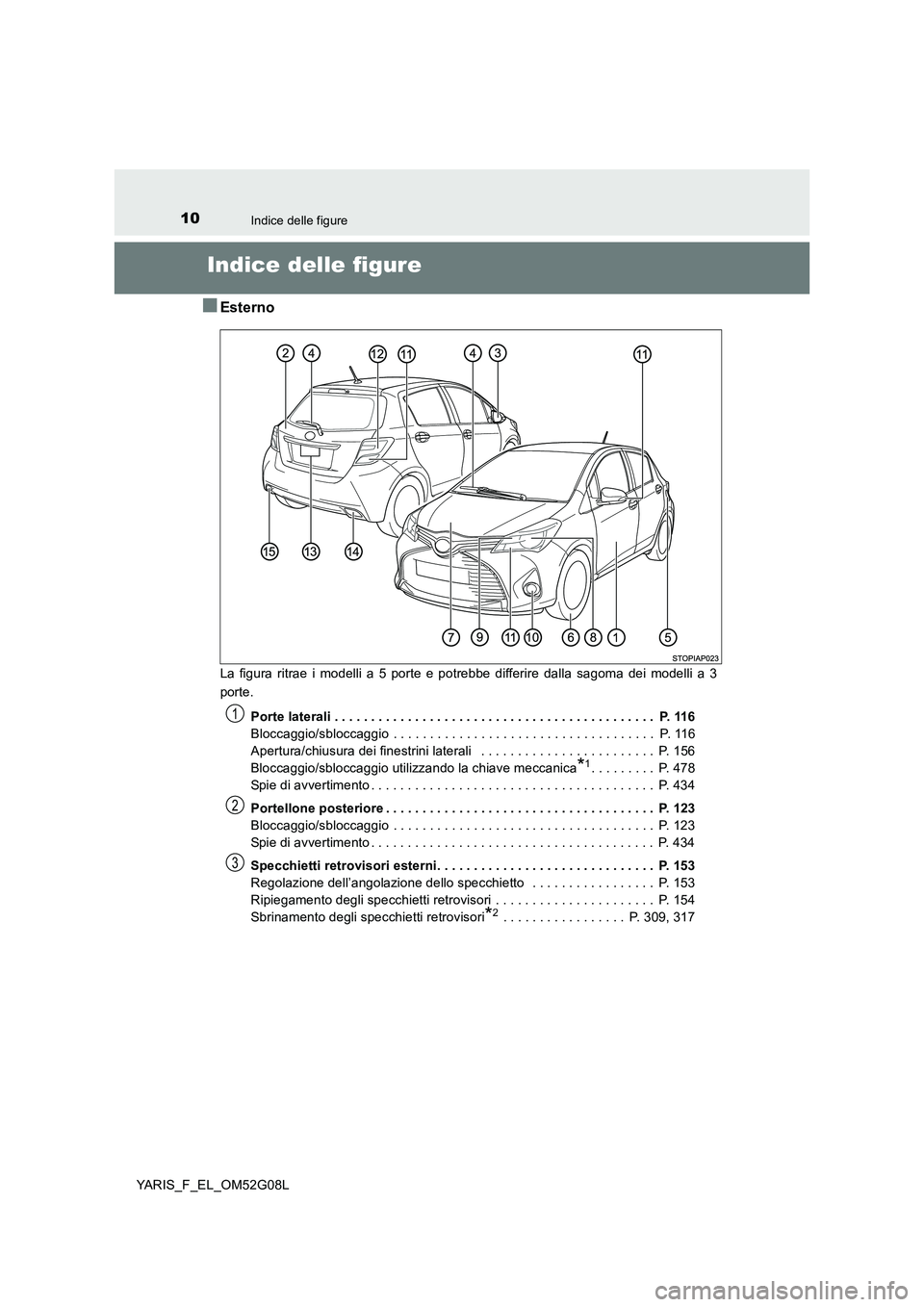 TOYOTA YARIS 2016  Manuale duso (in Italian) 10Indice delle figure
YARIS_F_EL_OM52G08L
Indice delle figure
■Esterno
La figura ritrae i modelli a 5 porte e potrebbe differire dalla sagoma dei modelli a 3 
porte.  
Porte laterali . . . . . . . .