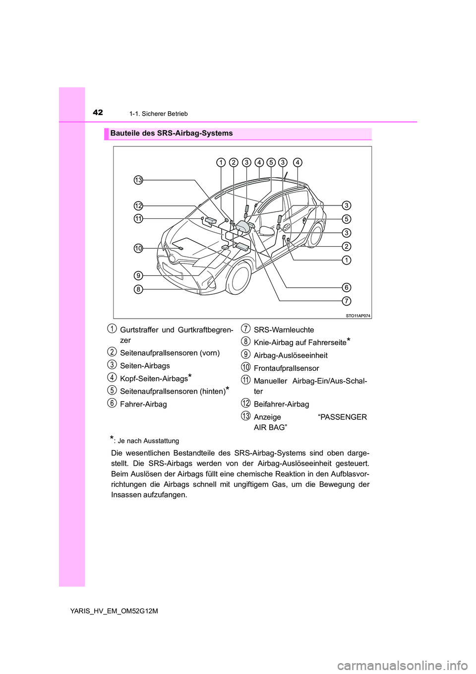 TOYOTA YARIS 2016 Betriebsanleitungen (in German) 421-1. Sicherer Betrieb
YARIS_HV_EM_OM52G12M
*: Je nach Ausstattung
Die wesentlichen Bestandteile des SRS-Airbag-Systems sind oben darge-
stellt. Die SRS-Airbags werden v on der Airbag-Auslöseeinhei TOYOTA YARIS 2016 Betriebsanleitungen (in German) 421-1. Sicherer Betrieb
YARIS_HV_EM_OM52G12M
*: Je nach Ausstattung
Die wesentlichen Bestandteile des SRS-Airbag-Systems sind oben darge-
stellt. Die SRS-Airbags werden v on der Airbag-Auslöseeinhei