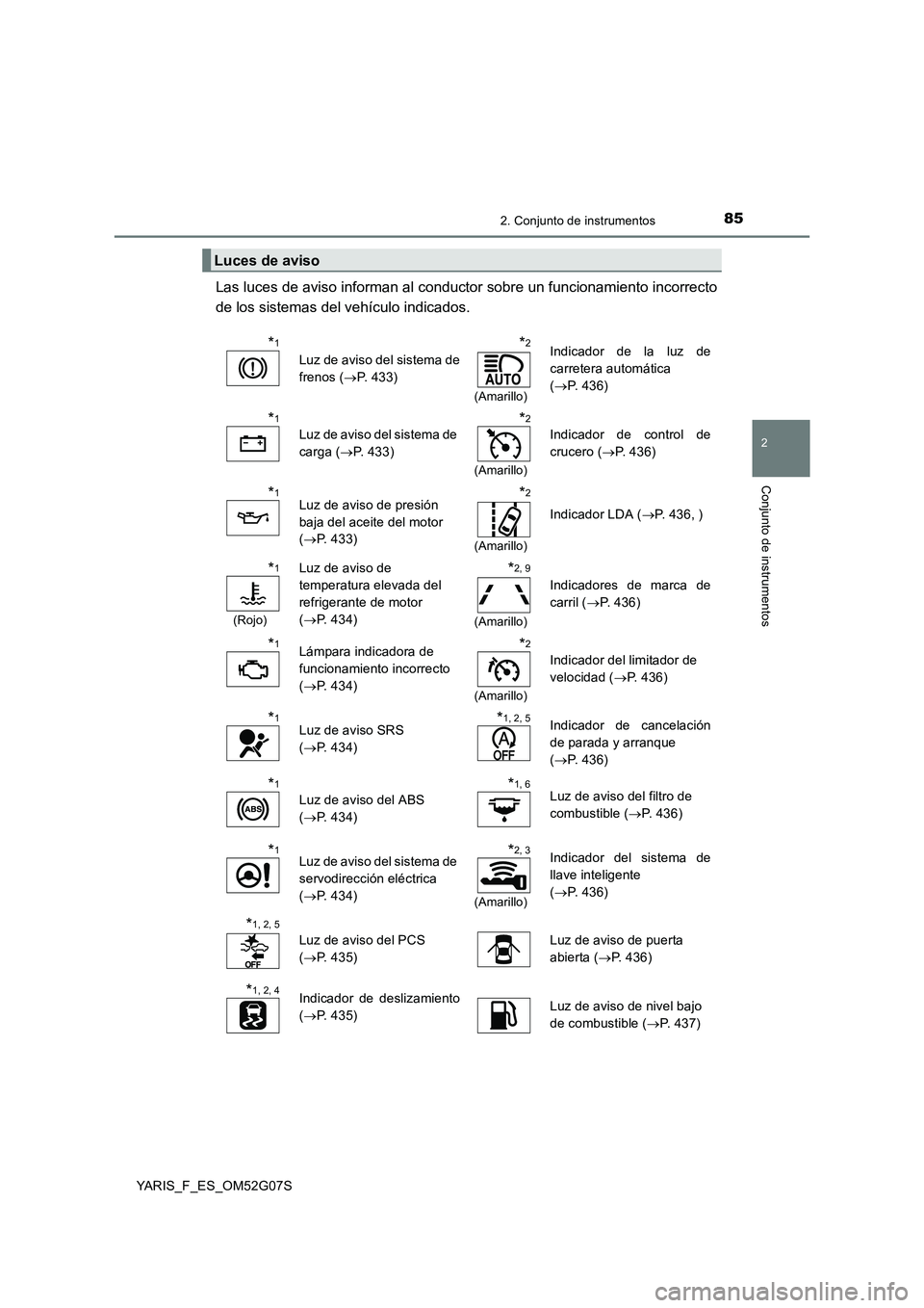 TOYOTA YARIS 2016  Manuale de Empleo (in Spanish) 852. Conjunto de instrumentos
2
Conjunto de instrumentos
YARIS_F_ES_OM52G07S
Las luces de aviso informan al conductor sobre un funcionamiento incorrecto 
de los sistemas del vehículo indicados.
Luces