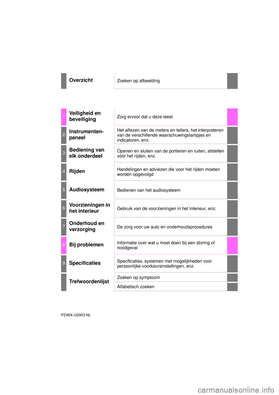 TOYOTA YARIS 2015  Instructieboekje (in Dutch) YARIS_F_WE_52D53E
OverzichtZoeken op afbeelding
1Veiligheid en 
beveiligingZorg ervoor dat u deze leest
2Instrumenten-
paneelHet aflezen van de meters en tellers, het interpreteren 
van de verschillen