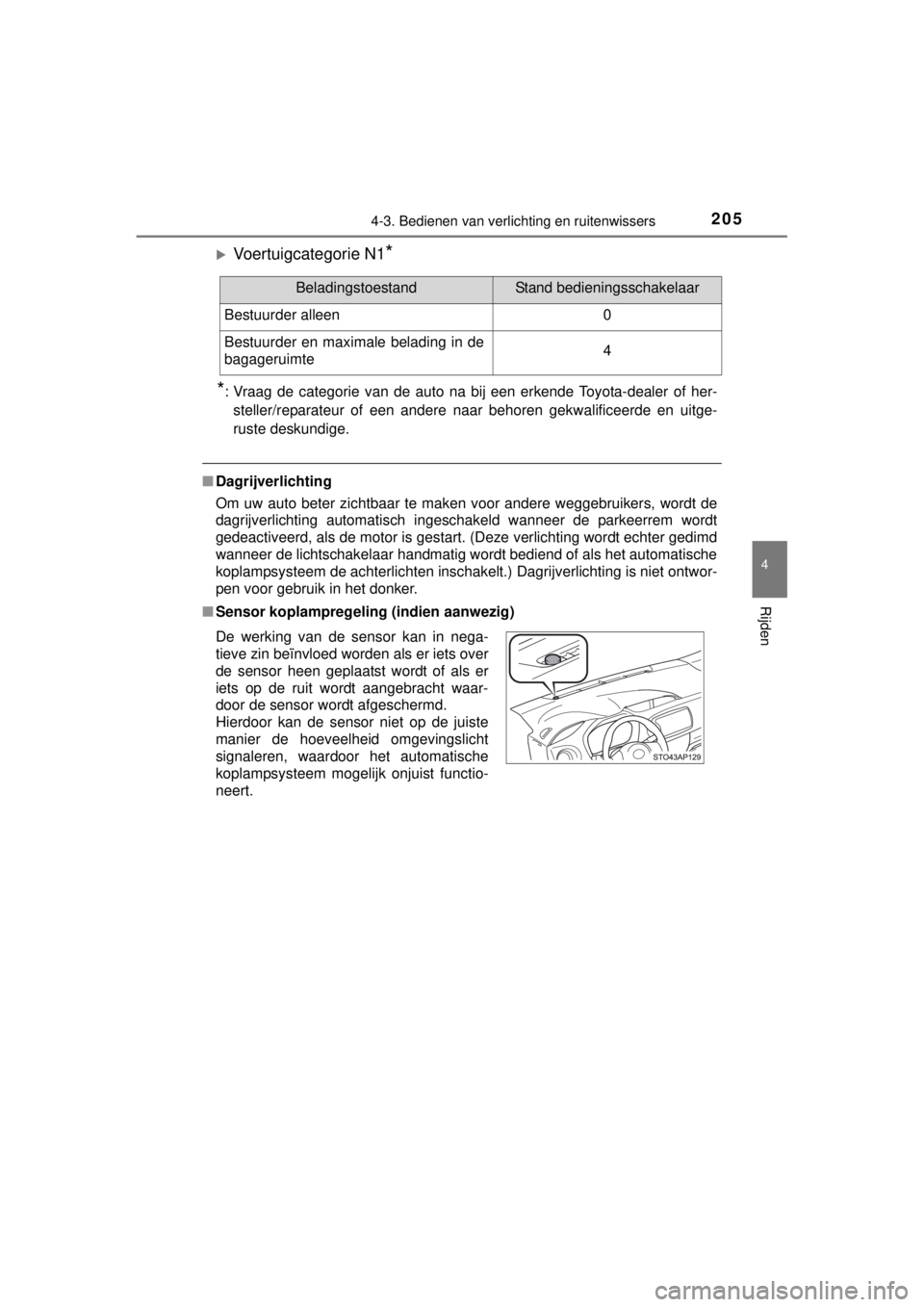TOYOTA YARIS 2015 Instructieboekje (in Dutch) 2054-3. Bedienen van verlichting en ruitenwissers
4
Rijden
YARIS_F_WE_52D53E
Voertuigcategorie N1*
*
: Vraag de categorie van de auto na bij een erkende Toyota-dealer of her-
steller/reparateur of TOYOTA YARIS 2015 Instructieboekje (in Dutch) 2054-3. Bedienen van verlichting en ruitenwissers
4
Rijden
YARIS_F_WE_52D53E
Voertuigcategorie N1*
*
: Vraag de categorie van de auto na bij een erkende Toyota-dealer of her-
steller/reparateur of