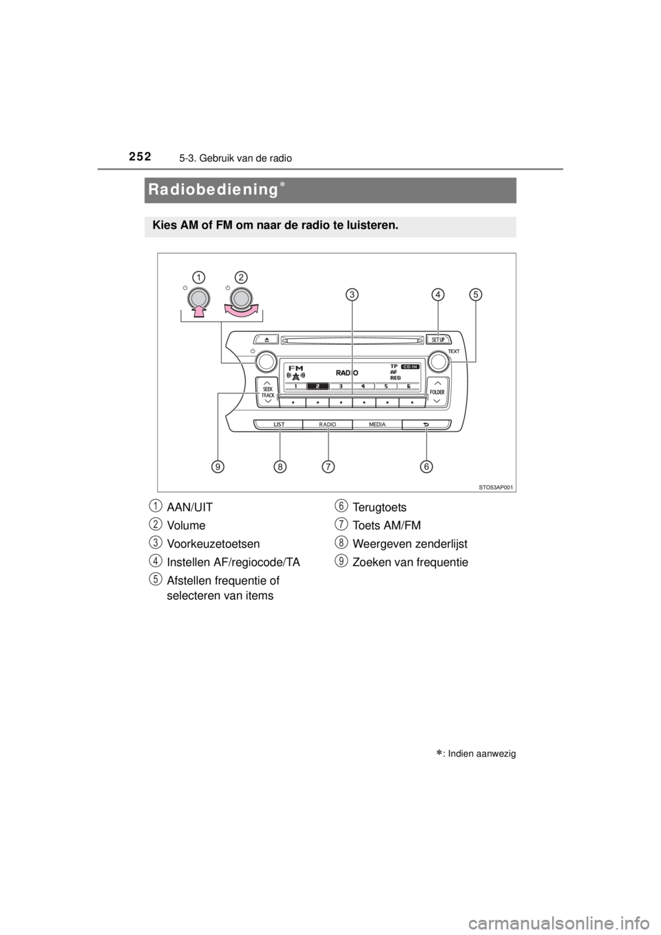 TOYOTA YARIS 2015  Instructieboekje (in Dutch) 2525-3. Gebruik van de radio
YARIS_F_WE_52D53E
Radiobediening
: Indien aanwezig
Kies AM of FM om naar de radio te luisteren.
AAN/UIT
Vo l u m e
Voorkeuzetoetsen
Instellen AF/regiocode/TA
Afstell