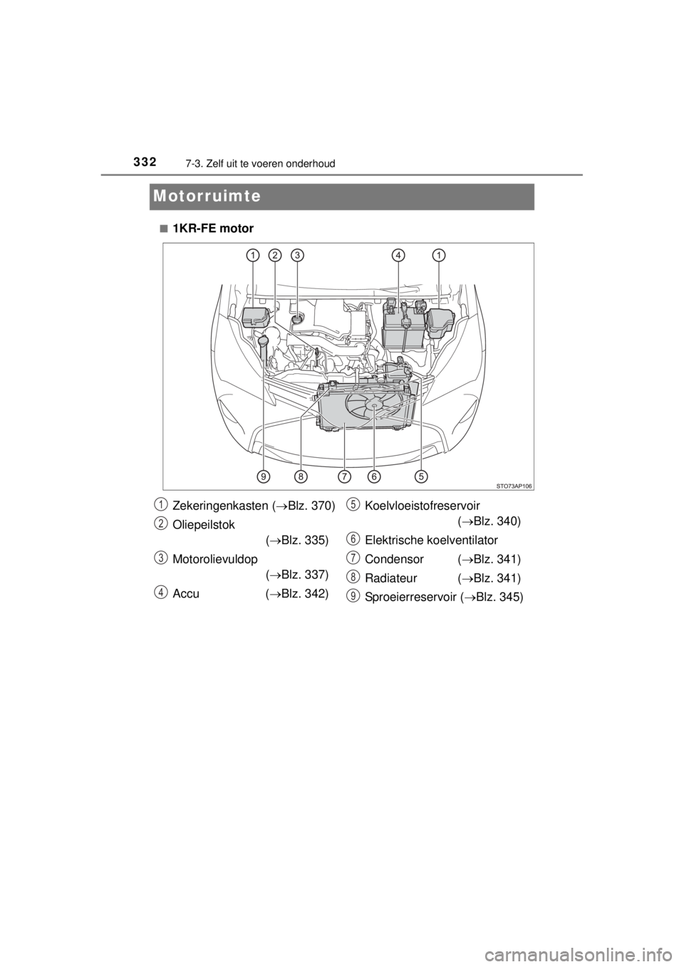TOYOTA YARIS 2015 Instructieboekje (in Dutch) 3327-3. Zelf uit te voeren onderhoud
YARIS_F_WE_52D53E
Motorruimte
■1KR-FE motor
Zekeringenkasten (Blz. 370)
Oliepeilstok
(Blz. 335)
Motorolievuldop
(Blz. 337)
Accu (Blz. 342)Koelvloeis TOYOTA YARIS 2015 Instructieboekje (in Dutch) 3327-3. Zelf uit te voeren onderhoud
YARIS_F_WE_52D53E
Motorruimte
■1KR-FE motor
Zekeringenkasten (Blz. 370)
Oliepeilstok
(Blz. 335)
Motorolievuldop
(Blz. 337)
Accu (Blz. 342)Koelvloeis