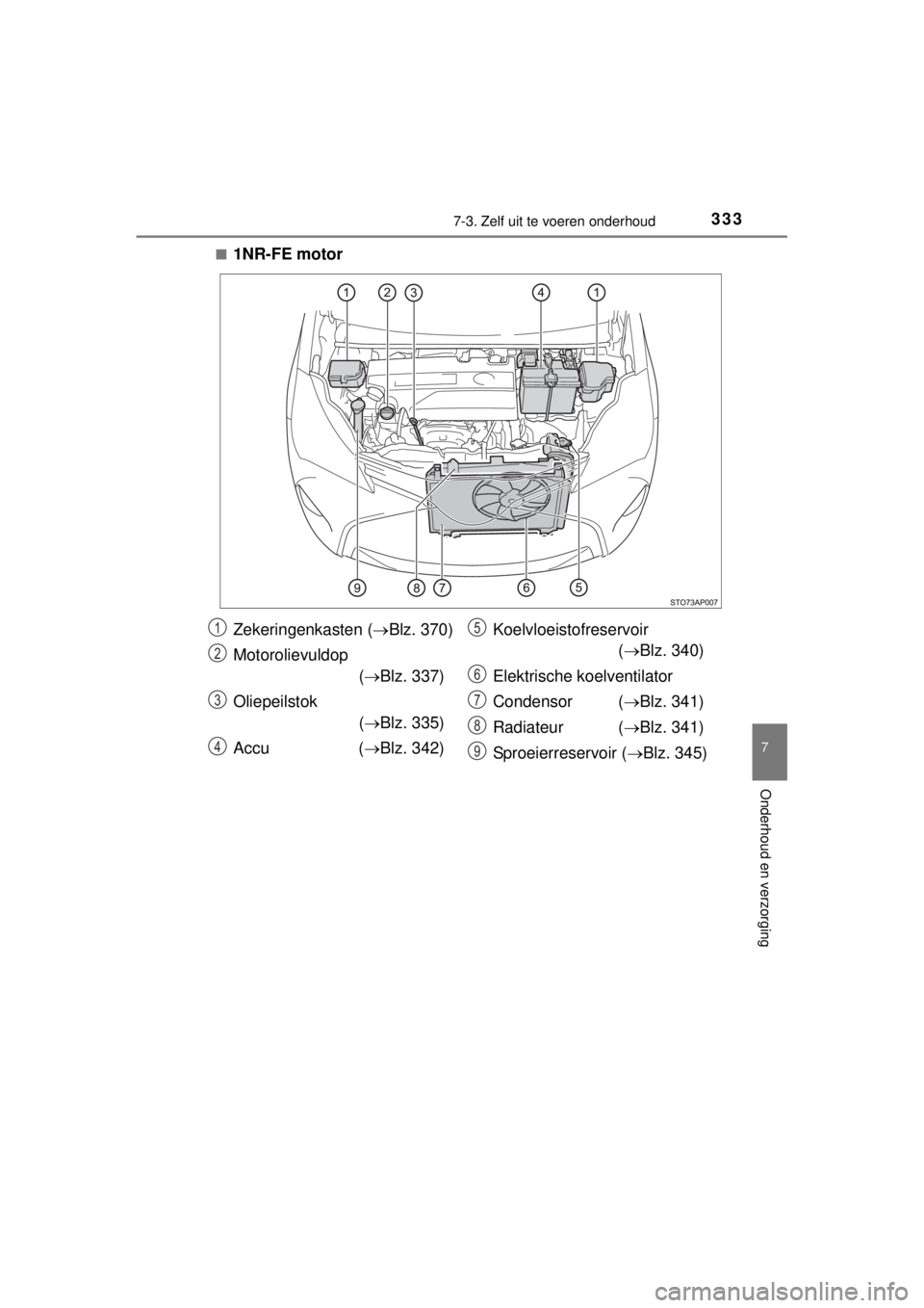 TOYOTA YARIS 2015 Instructieboekje (in Dutch) 3337-3. Zelf uit te voeren onderhoud
7
Onderhoud en verzorging
YARIS_F_WE_52D53E■
1NR-FE motor
Zekeringenkasten (Blz. 370)
Motorolievuldop
(Blz. 337)
Oliepeilstok
(Blz. 335)
Accu (Blz. TOYOTA YARIS 2015 Instructieboekje (in Dutch) 3337-3. Zelf uit te voeren onderhoud
7
Onderhoud en verzorging
YARIS_F_WE_52D53E■
1NR-FE motor
Zekeringenkasten (Blz. 370)
Motorolievuldop
(Blz. 337)
Oliepeilstok
(Blz. 335)
Accu (Blz.