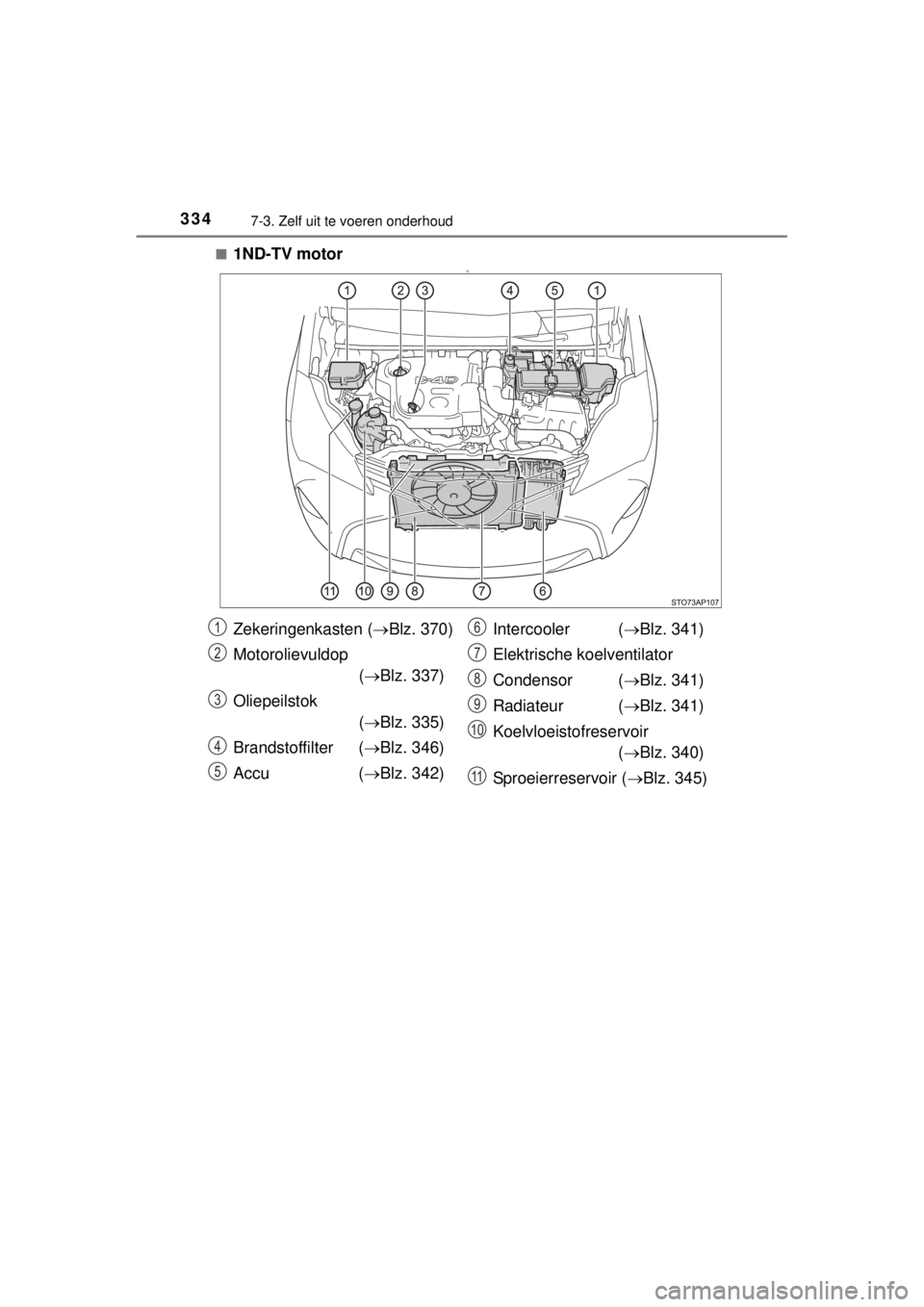 TOYOTA YARIS 2015 Instructieboekje (in Dutch) 3347-3. Zelf uit te voeren onderhoud
YARIS_F_WE_52D53E■
1ND-TV motorD
Zekeringenkasten (Blz. 370)
Motorolievuldop
(Blz. 337)
Oliepeilstok
(Blz. 335)
Brandstoffilter (Blz. 346)
Accu ( TOYOTA YARIS 2015 Instructieboekje (in Dutch) 3347-3. Zelf uit te voeren onderhoud
YARIS_F_WE_52D53E■
1ND-TV motorD
Zekeringenkasten (Blz. 370)
Motorolievuldop
(Blz. 337)
Oliepeilstok
(Blz. 335)
Brandstoffilter (Blz. 346)
Accu (