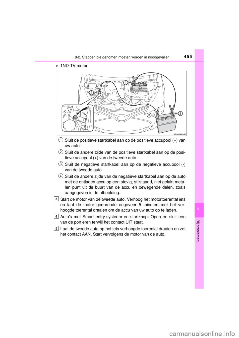 TOYOTA YARIS 2015 Instructieboekje (in Dutch) 4558-2. Stappen die genomen moeten worden in noodgevallen
8
Bij problemen
YARIS_F_WE_52D53E
1ND-TV motor
Sluit de positieve startkabel aan op de positieve accupool (+) van
uw auto.
Sluit de andere TOYOTA YARIS 2015 Instructieboekje (in Dutch) 4558-2. Stappen die genomen moeten worden in noodgevallen
8
Bij problemen
YARIS_F_WE_52D53E
1ND-TV motor
Sluit de positieve startkabel aan op de positieve accupool (+) van
uw auto.
Sluit de andere