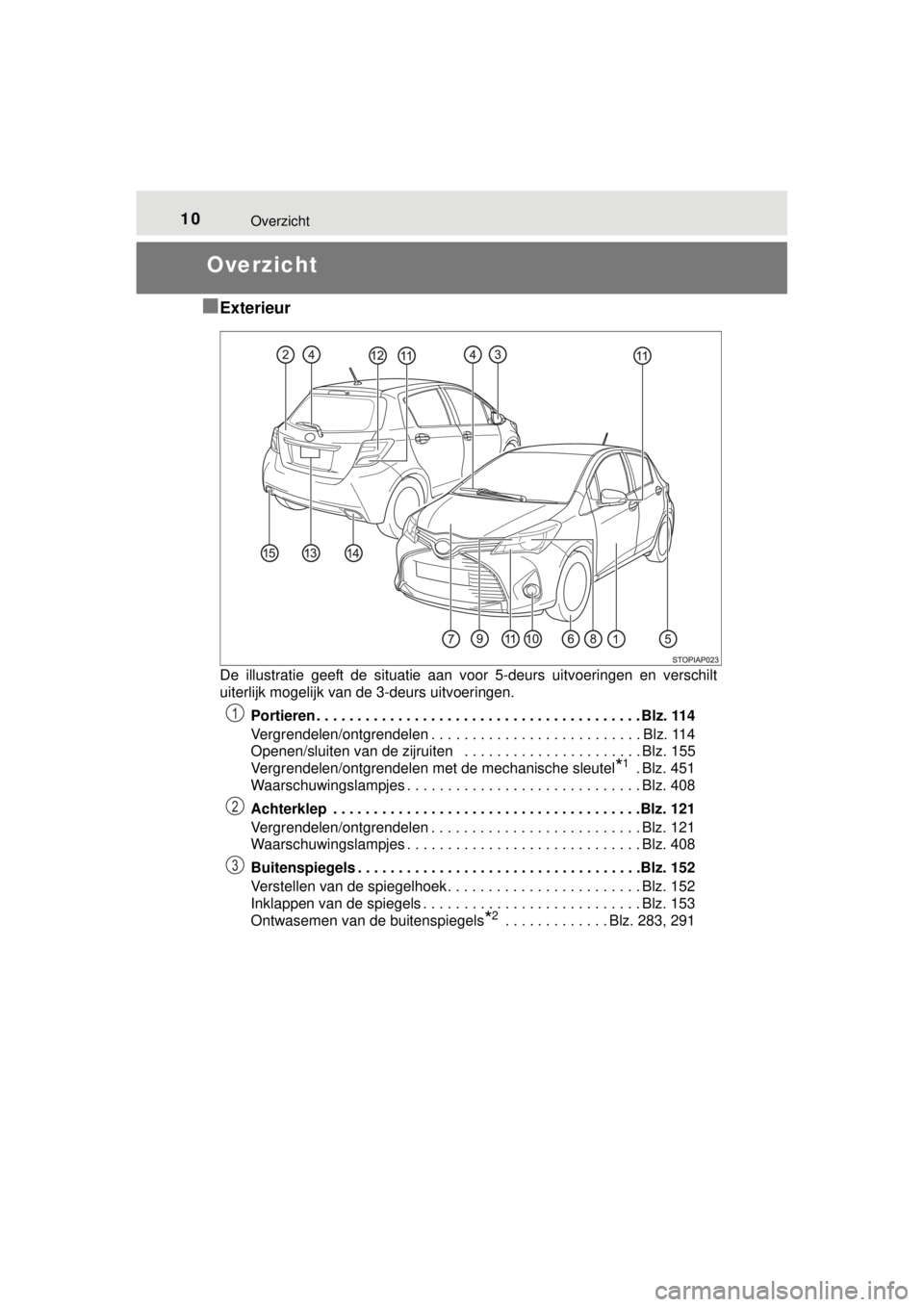 TOYOTA YARIS 2015  Instructieboekje (in Dutch) 10Overzicht
YARIS_F_WE_52D53E
Overzicht
■
Exterieur
De illustratie geeft de situatie aan voor 5-deurs uitvoeringen en verschilt
uiterlijk mogelijk van de 3-deurs uitvoeringen. 
Portieren . . . . . .