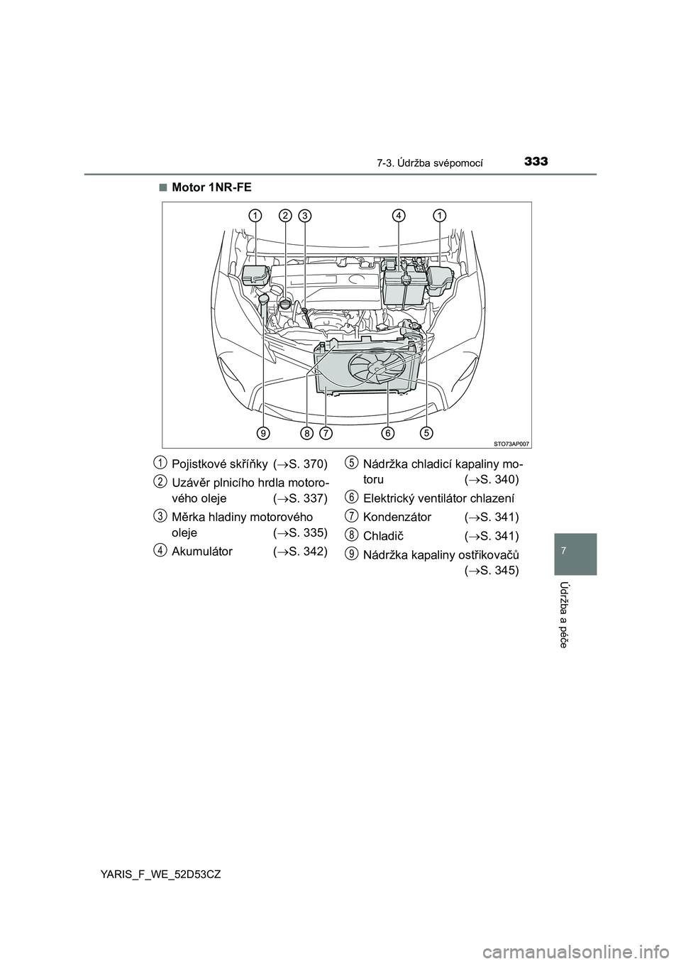 TOYOTA YARIS 2015  Návod na použití (in Czech) 3337-3. Údržba svépomocí
7
Údržba a péče
YARIS_F_WE_52D53CZ■
Motor 1NR-FE
Pojistkové sk
říň ky ( S. 370)
Uzáv ěr plnicího hrdla motoro-
vého oleje ( S. 337)
M ěrka hladiny mot