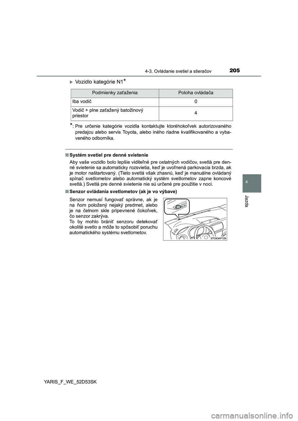 TOYOTA YARIS 2015  Návod na použitie (in Slovakian) 2054-3. Ovládanie svetiel a stieračov
4
Jazda
YARIS_F_WE_52D53SK
Vozidlo kategórie N1*
*
:Pre ur čenie kategórie vozidla kontaktujte ktoréhoko ľvek autorizovaného
predajcu alebo servis Toyo