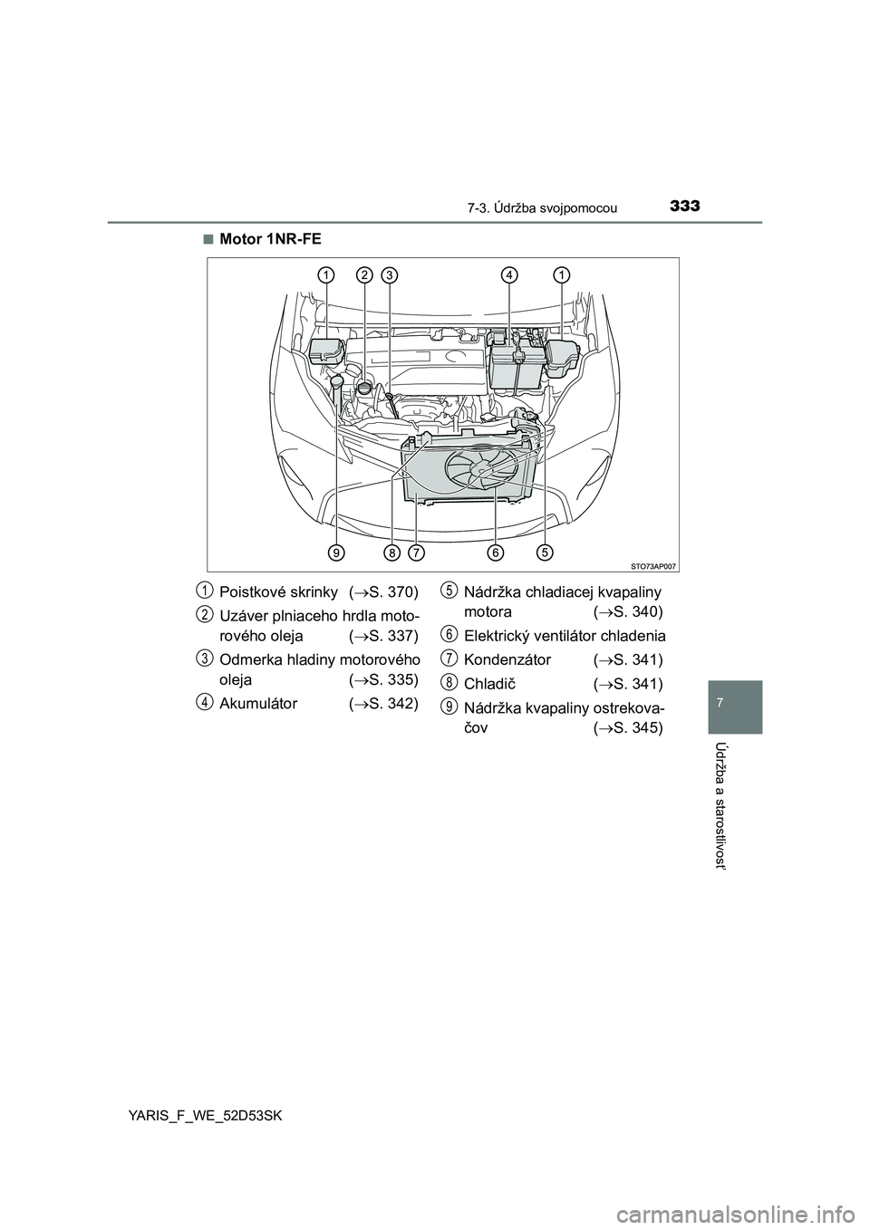 TOYOTA YARIS 2015  Návod na použitie (in Slovakian) 3337-3. Údržba svojpomocou
7
Údržba a starostlivosť
YARIS_F_WE_52D53SK■
Motor 1NR-FE
Poistkové skrinky (
S. 370)
Uzáver plniaceho hrdla moto-
rového oleja ( S. 337)
Odmerka hladiny mot