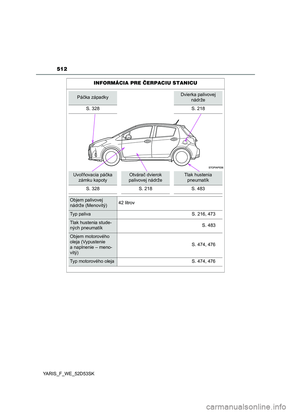 TOYOTA YARIS 2015 Návod na použitie (in Slovakian) 512
YARIS_F_WE_52D53SK
INFORMÁCIA PRE ČERPACIU STANICU
Páčka západkyDvierka palivovej
nádrže
S. 328 S. 218
Uvo ľňovacia páčka
zámku kapotyOtvára č dvierok
palivovej nádržeTlak huste TOYOTA YARIS 2015 Návod na použitie (in Slovakian) 512
YARIS_F_WE_52D53SK
INFORMÁCIA PRE ČERPACIU STANICU
Páčka západkyDvierka palivovej
nádrže
S. 328 S. 218
Uvo ľňovacia páčka
zámku kapotyOtvára č dvierok
palivovej nádržeTlak huste