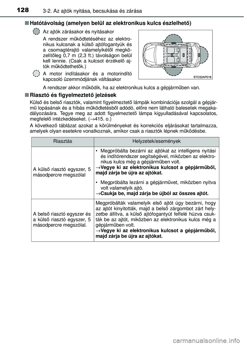 TOYOTA YARIS 2015  Kezelési útmutató (in Hungarian) 1283-2. Az ajtók nyitása, becsukása és zárása
�QHatótávolság (amelyen belül az elektronikus kulcs észlelhető)
A rendszer akkor működik, ha az elektronikus kulcs a gépjárműben van.
�QR