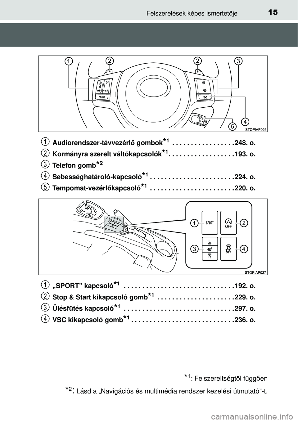 TOYOTA YARIS 2015  Kezelési útmutató (in Hungarian) 15Felszerelések képes ismertetője
Audiorendszer-távvezérlő gombok*1 . . . . . . . . . . . . . . . . . 248. o.
Kormányra szerelt váltókapcsolók
*1. . . . . . . . . . . . . . . . . . 193. o.
T