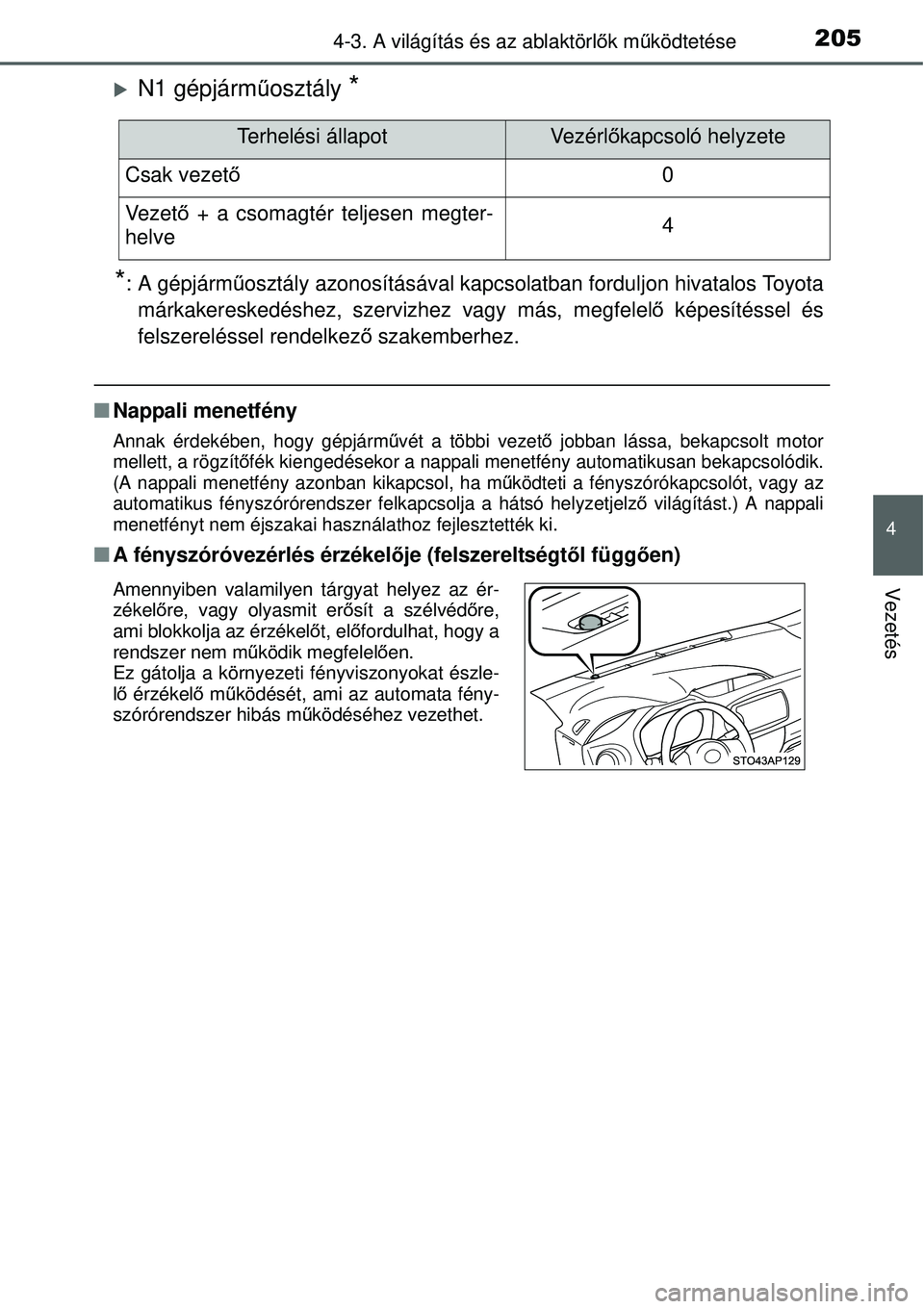 TOYOTA YARIS 2015  Kezelési útmutató (in Hungarian) 2054-3. A világítás és az ablaktörlők működtetése
4
Vezetés
�XN1 gépjárműosztály *
*
: A gépjárműosztály azonosításával kapcsolatban forduljon hivatalos Toyota
márkakereskedéshe