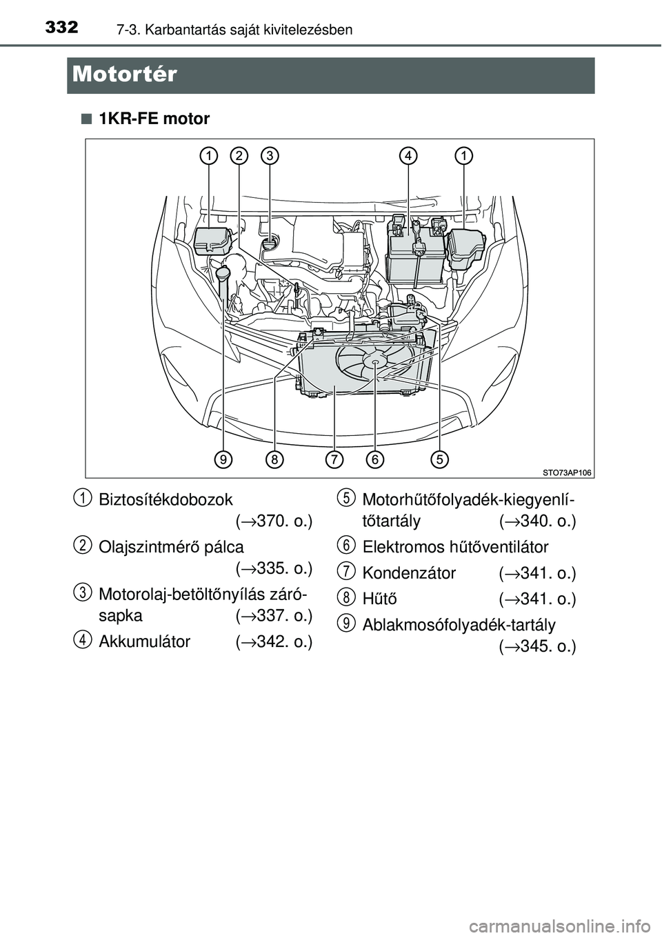 TOYOTA YARIS 2015  Kezelési útmutató (in Hungarian) 3327-3. Karbantartás saját kivitelezésben
Motor tér
�Q1KR-FE motor
Biztosítékdobozok
(→370. o.)
Olajszintmérő pálca
(→335. o.)
Motorolaj-betöltőnyílás záró-
sapka (→337. o.)
Akkum