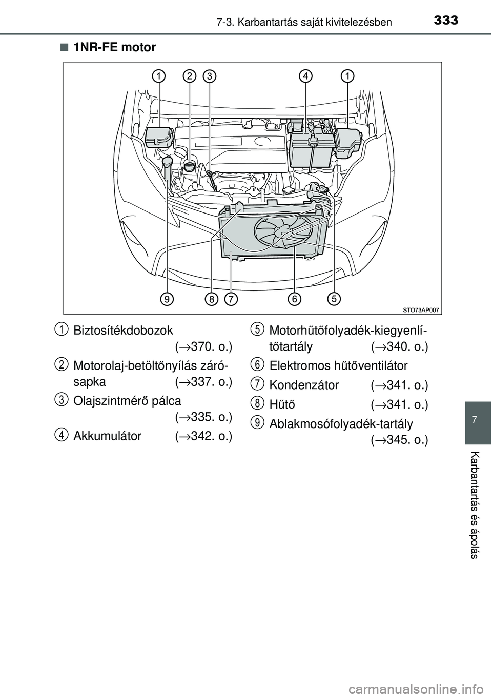 TOYOTA YARIS 2015  Kezelési útmutató (in Hungarian) 3337-3. Karbantartás saját kivitelezésben
7
Karbantartás és ápolás
�Q1NR-FE motor
Biztosítékdobozok
(→370. o.)
Motorolaj-betöltőnyílás záró-
sapka (→337. o.)
Olajszintmérő pálca
